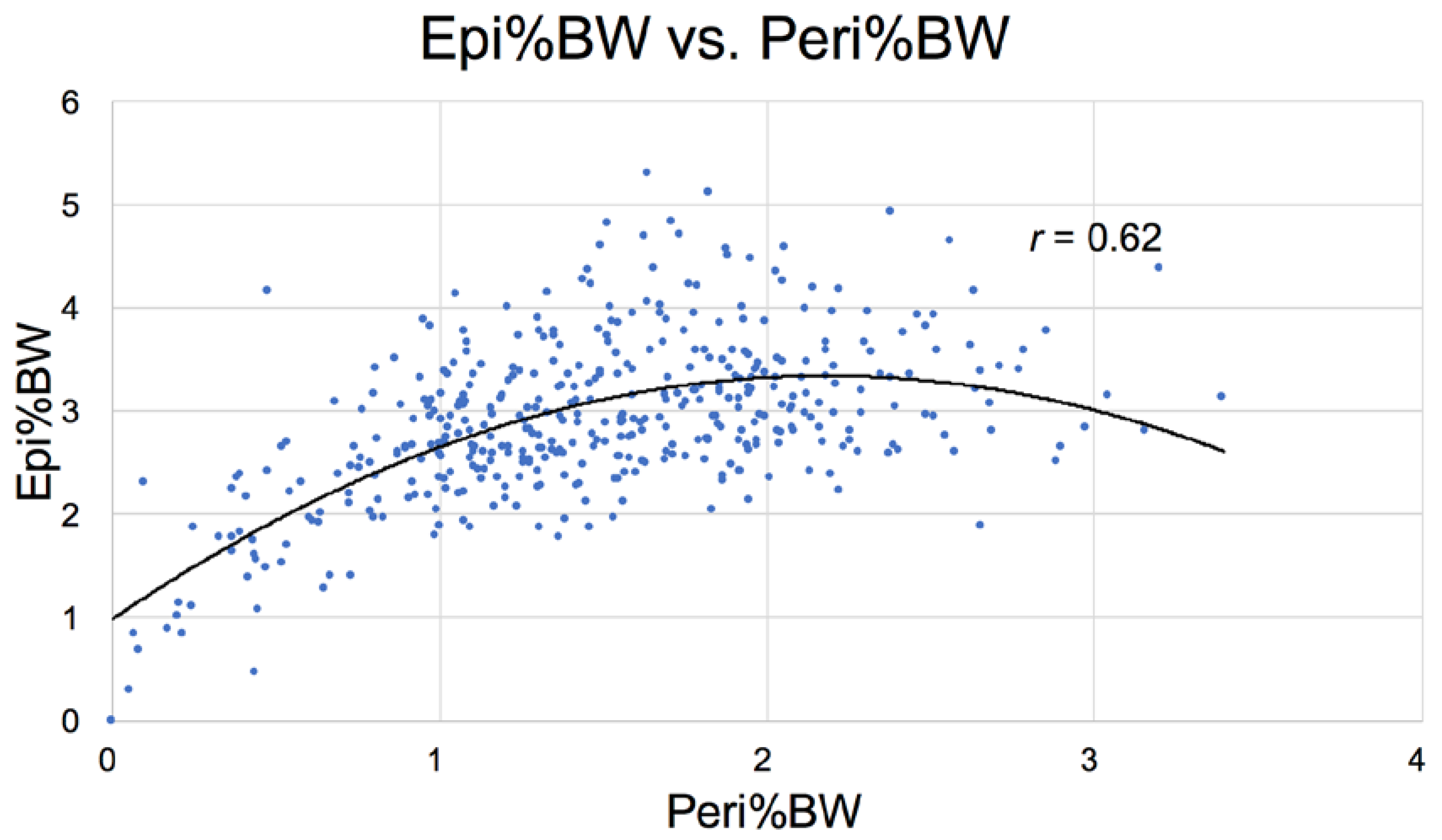 Nutrients 10 00235 g014 Nutrients 10 00235 g014