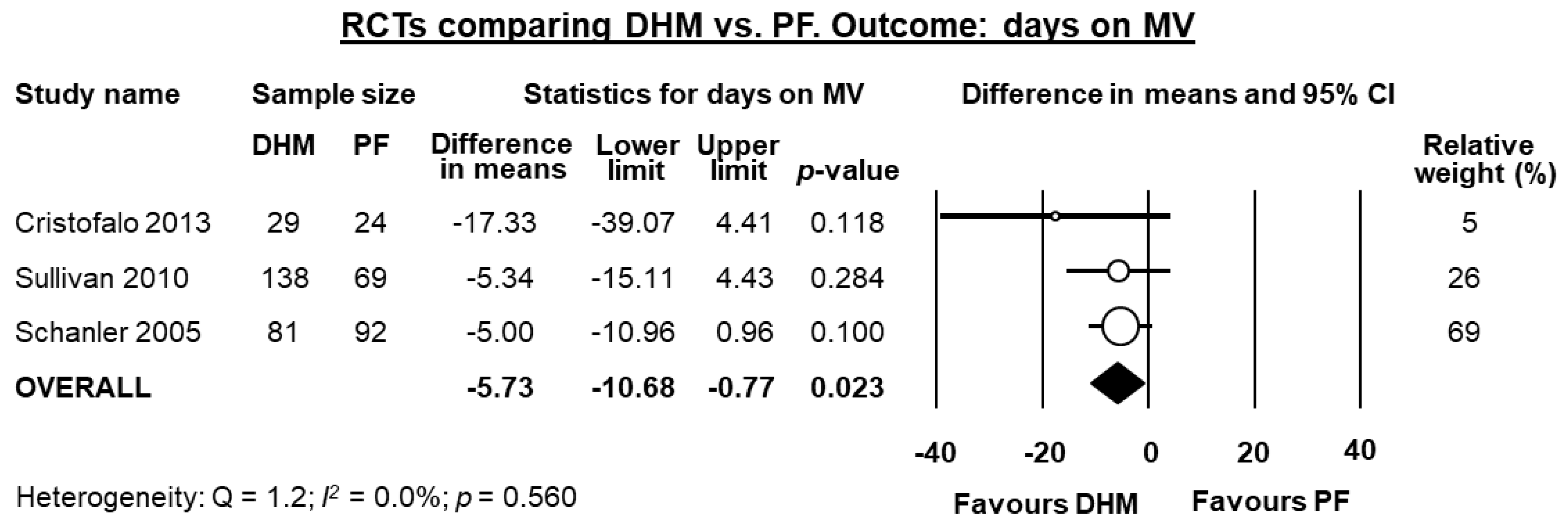 Nutrients 10 00238 g003