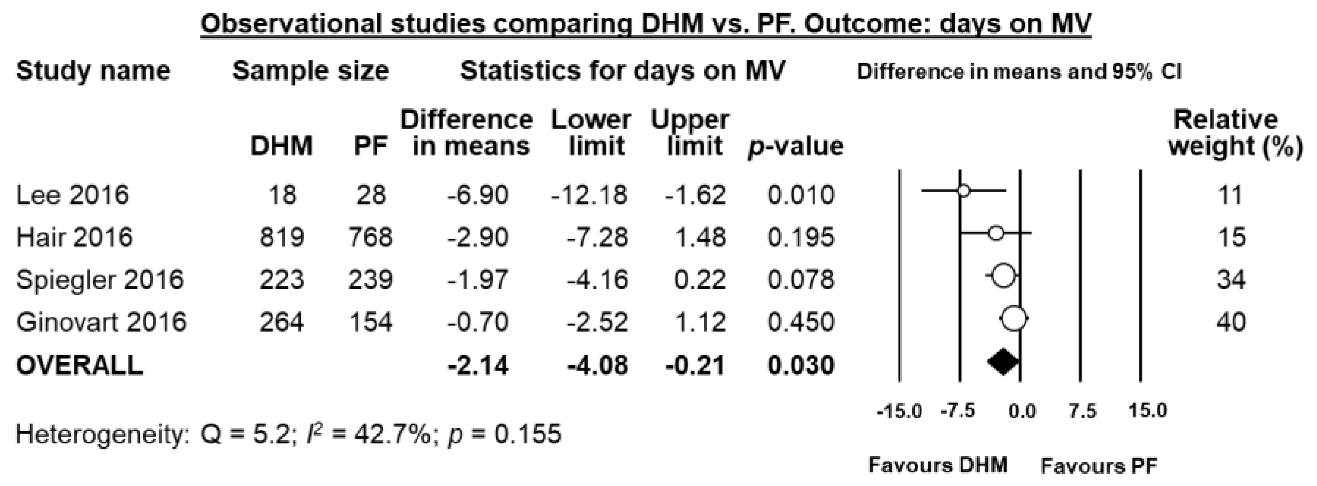 Nutrients 10 00238 g005