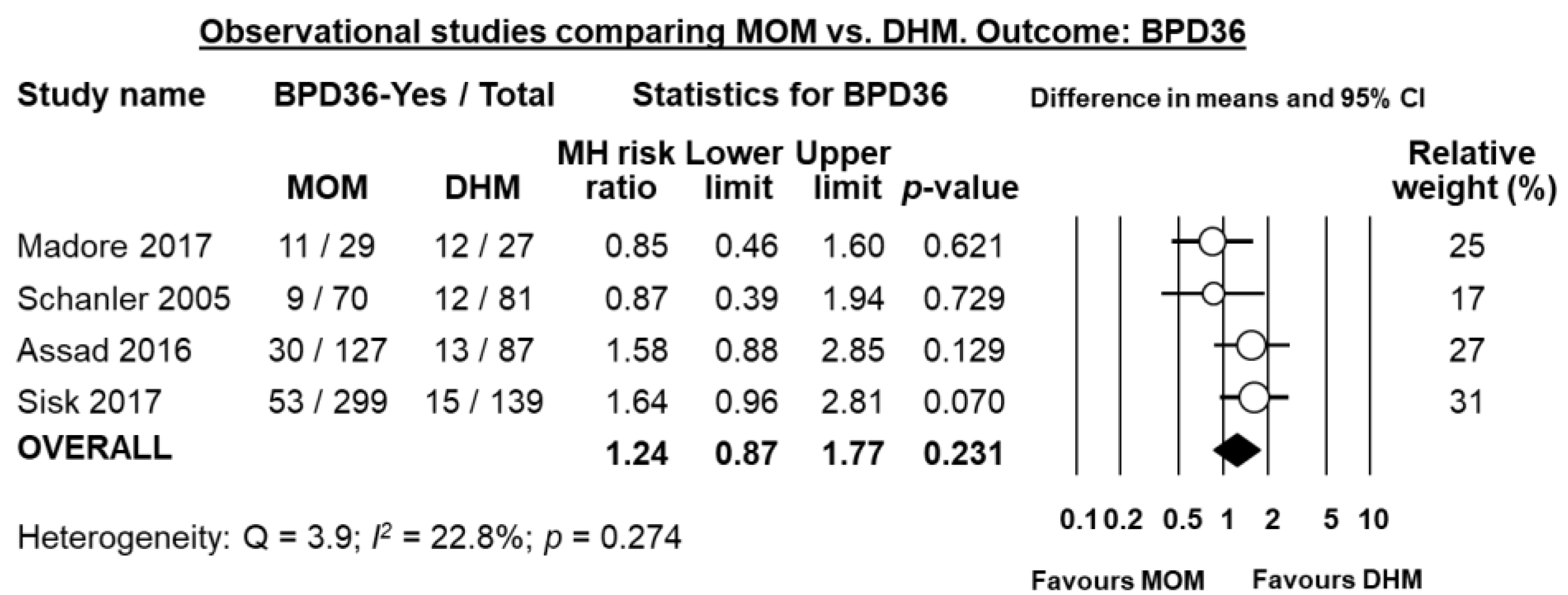 Nutrients 10 00238 g007