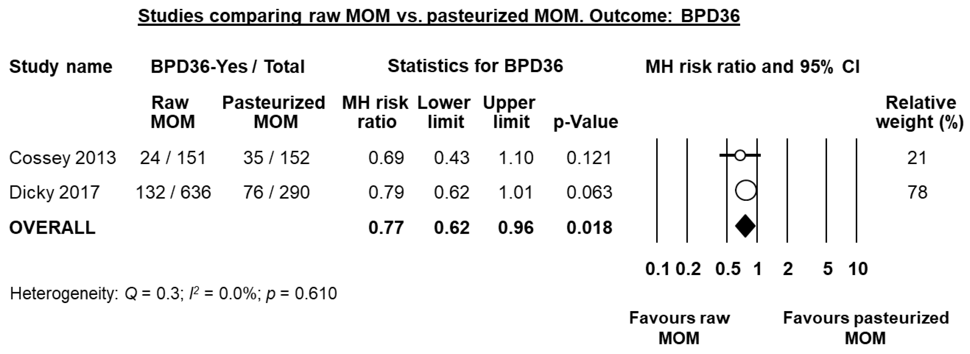 Nutrients 10 00238 g008