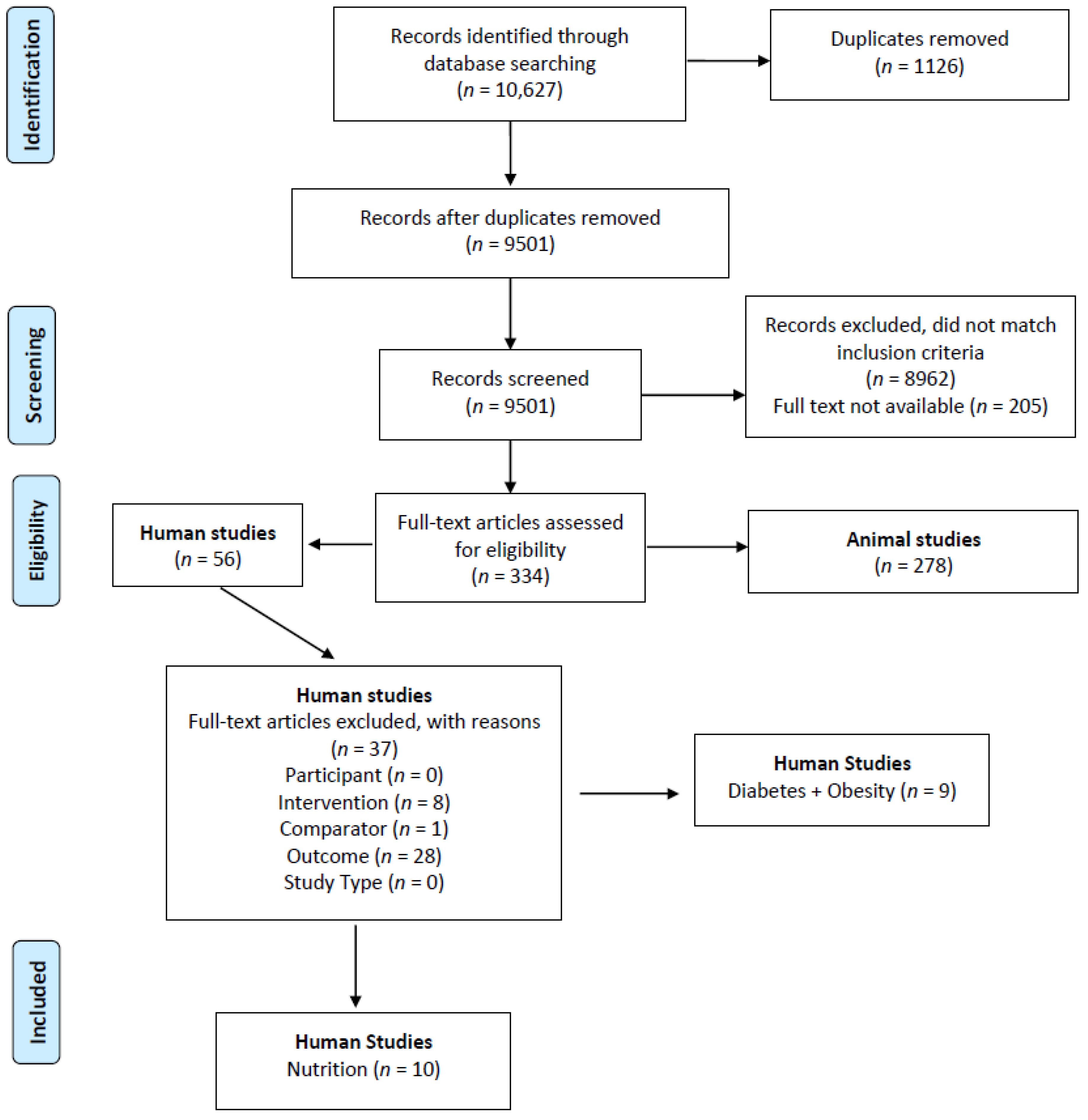 Nutrients 10 00241 g001 Nutrients 10 00241 g001