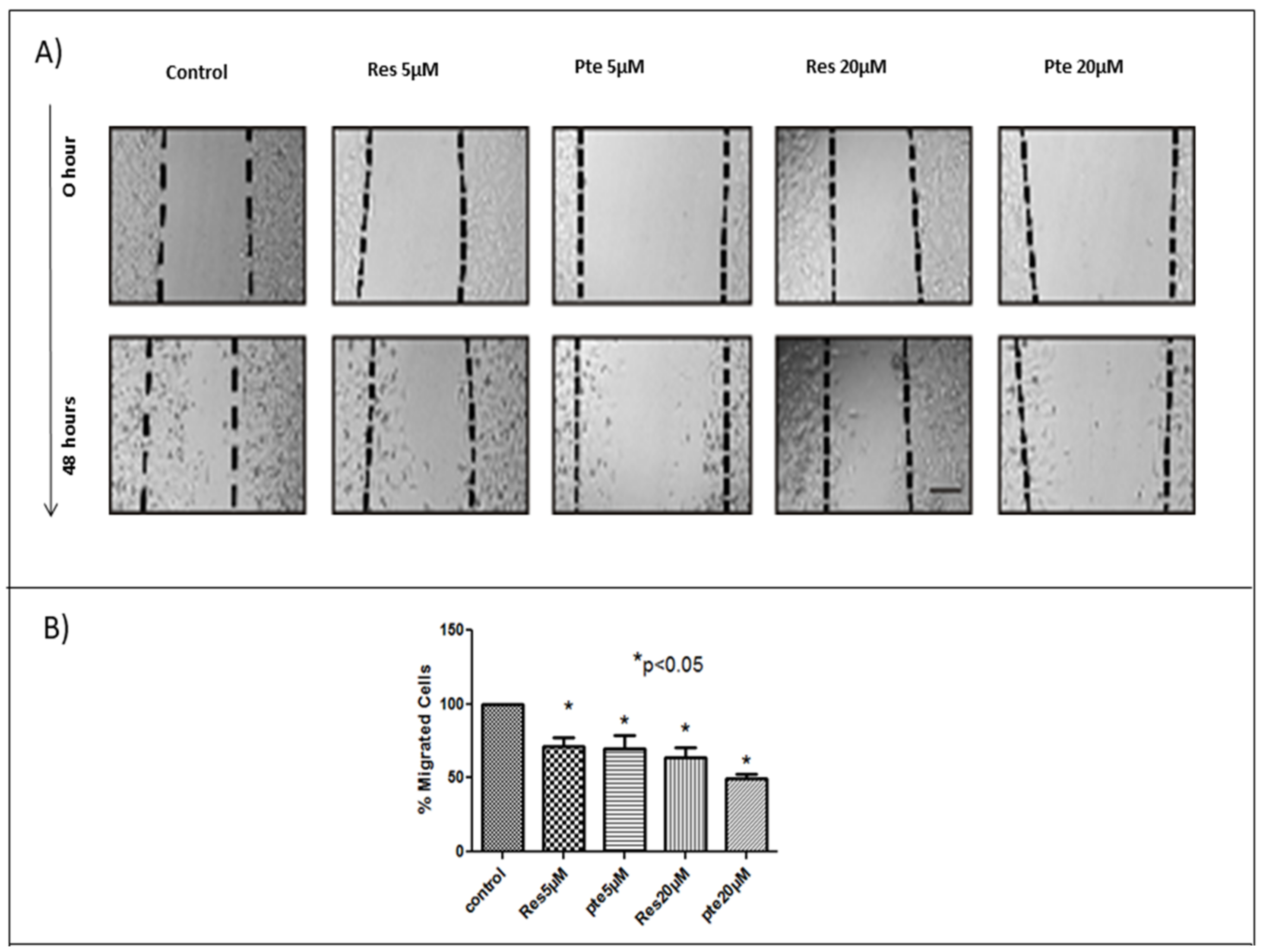 Nutrients 10 00243 g002