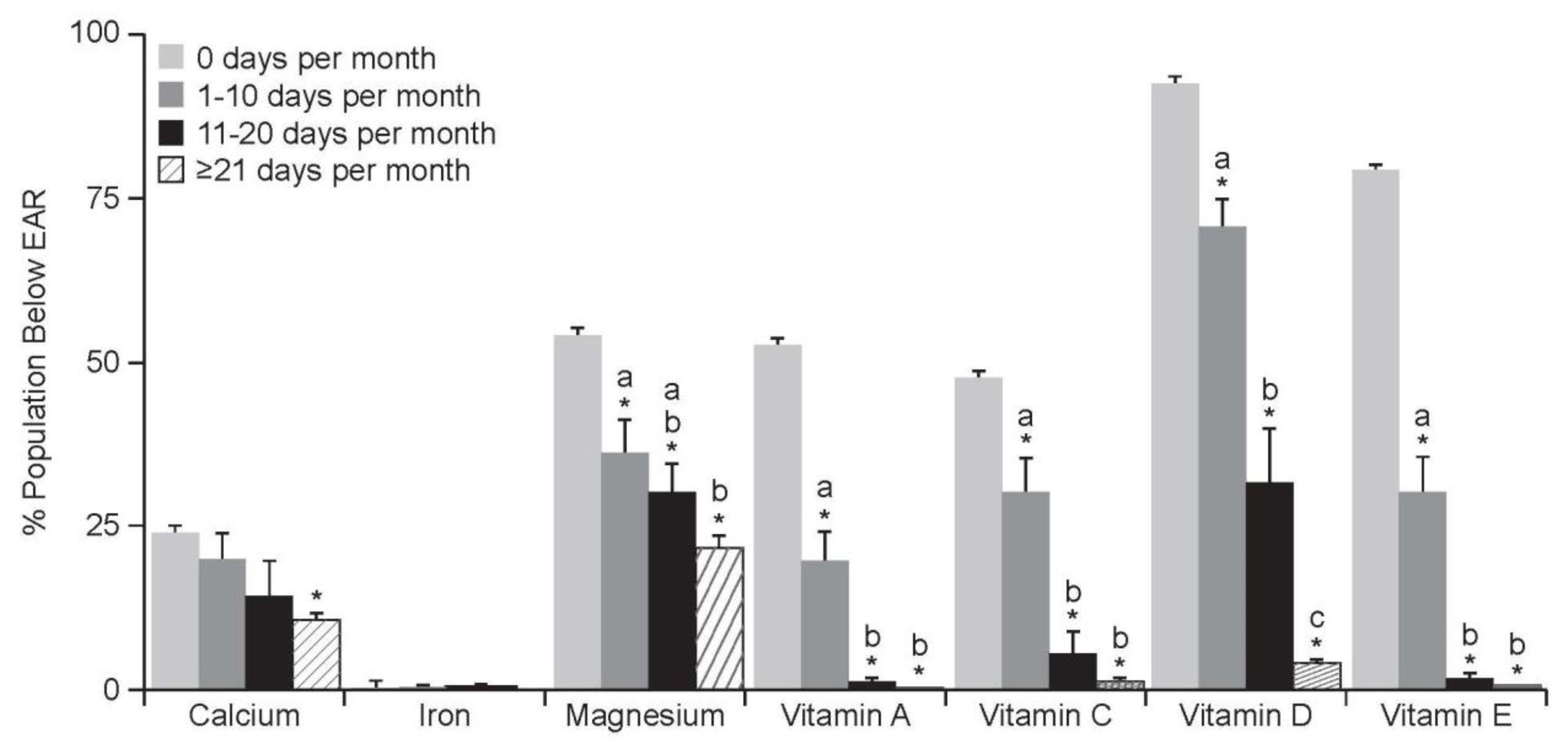 Nutrients 10 00248 g002