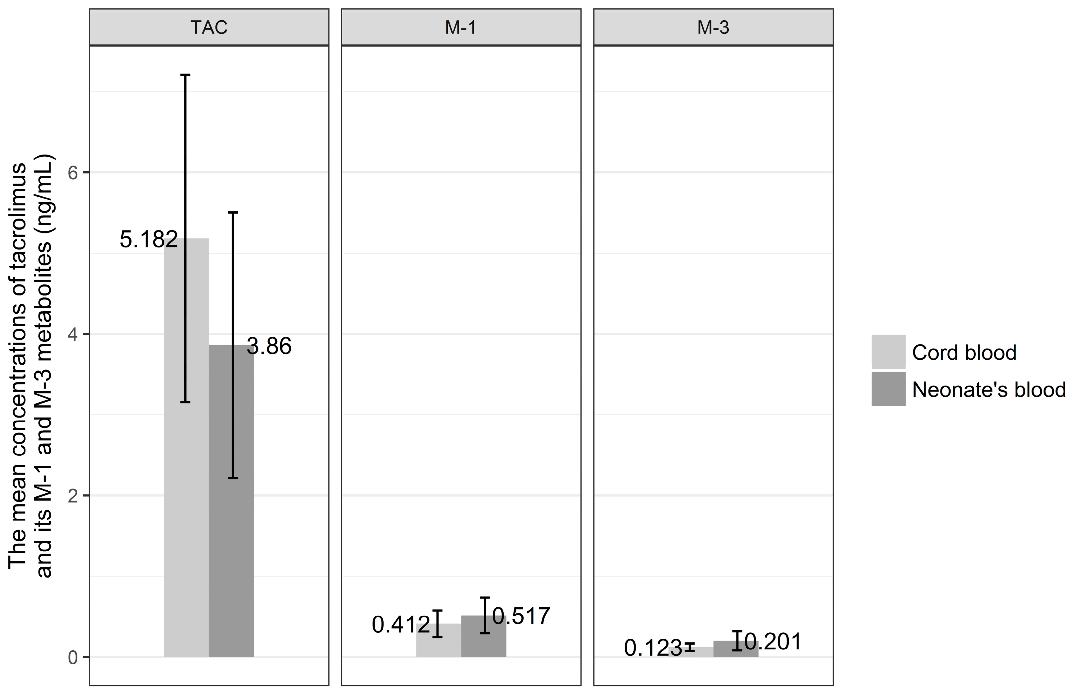 Nutrients 10 00267 g003