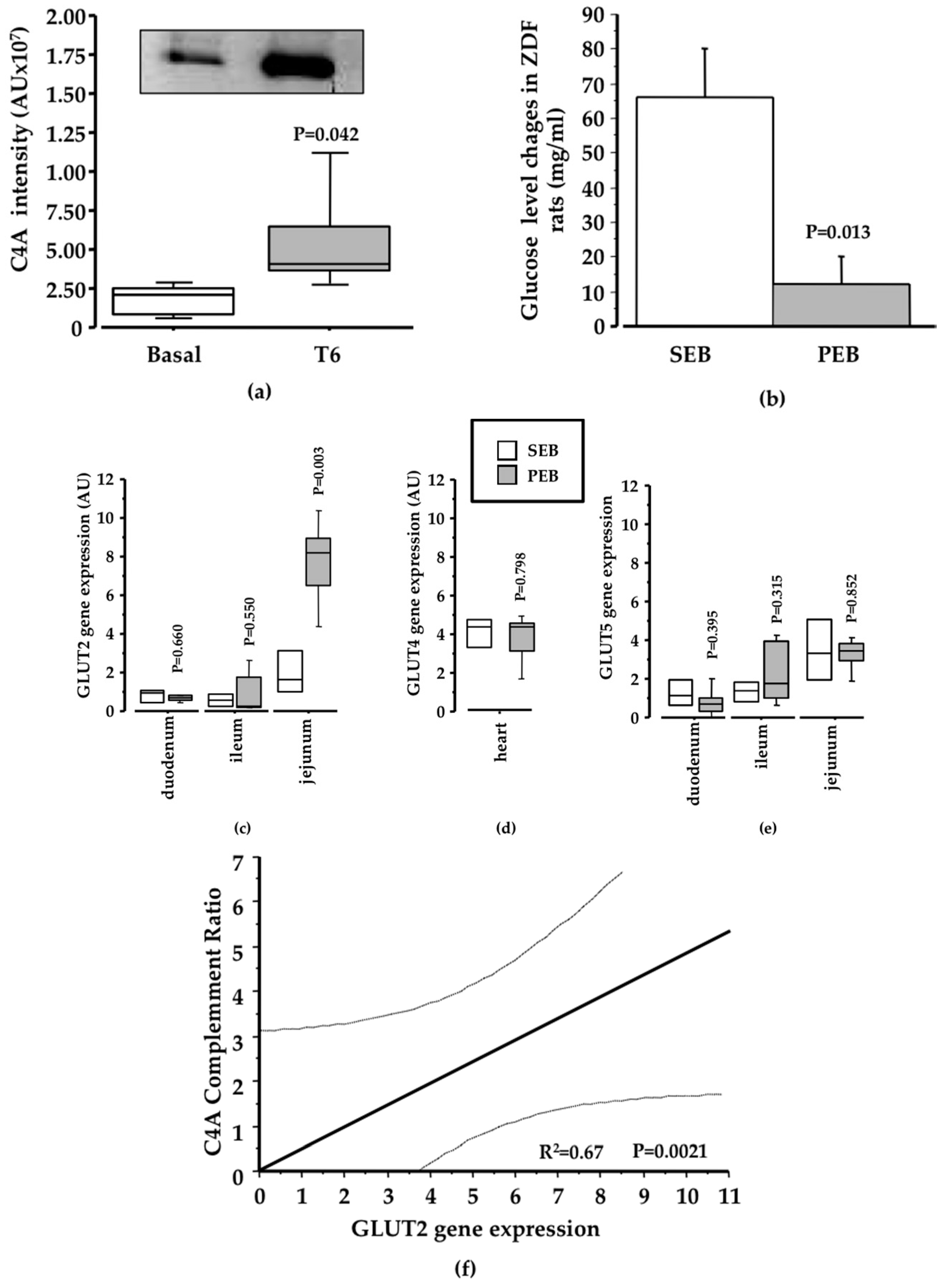 Nutrients 10 00271 g005