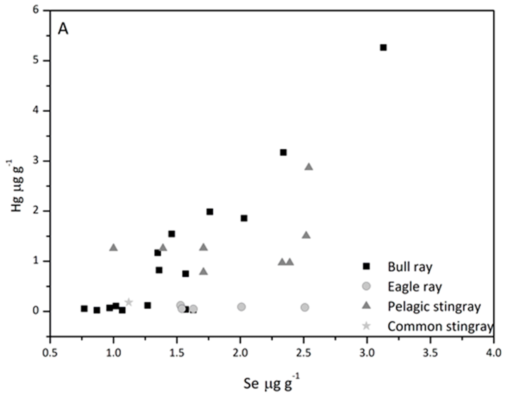 Nutrients 10 00278 g003a 550