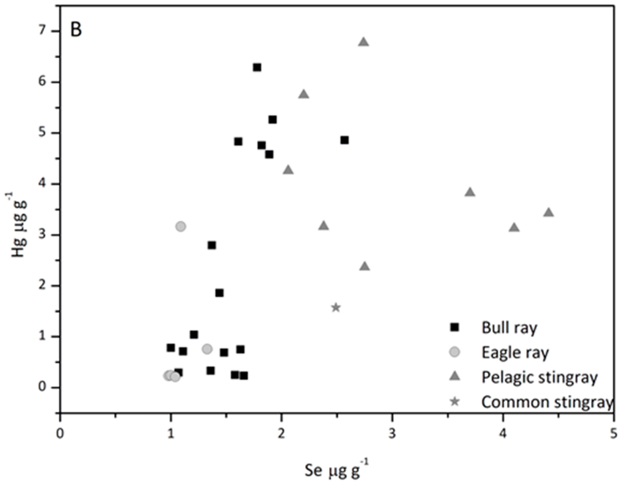 Nutrients 10 00278 g003b 550