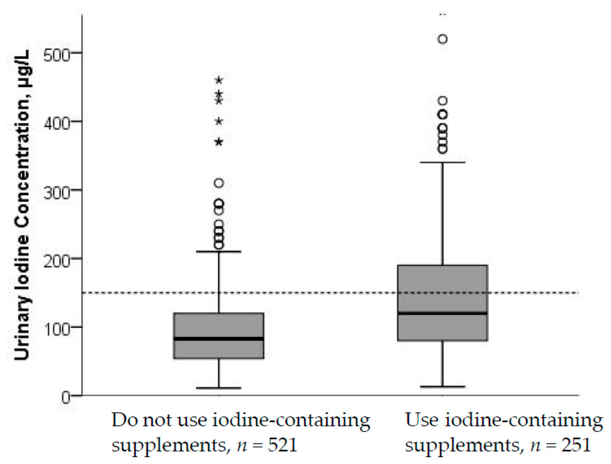 Nutrients 10 00280 g002 Nutrients 10 00280 g002