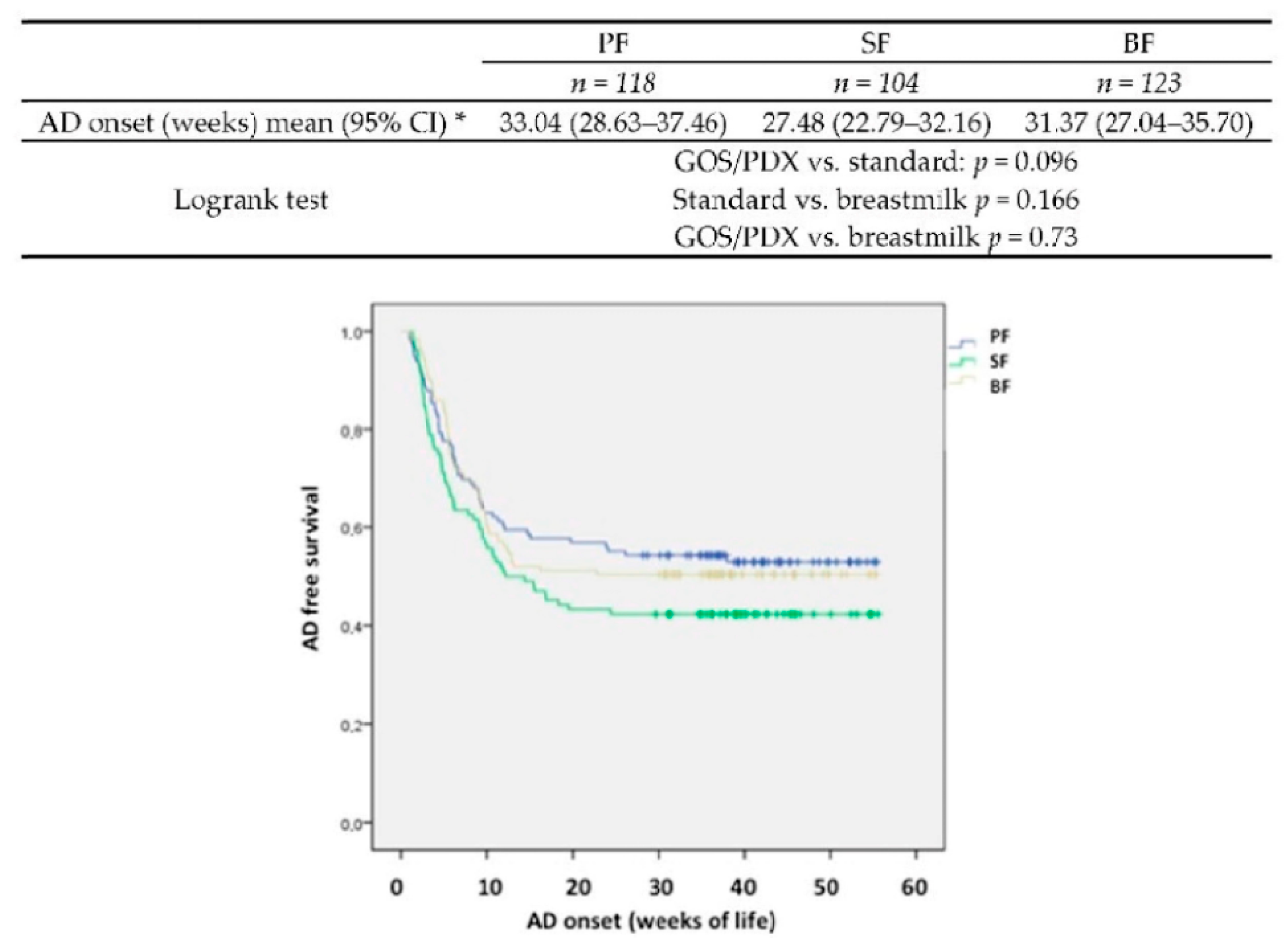Nutrients 10 00286 g002