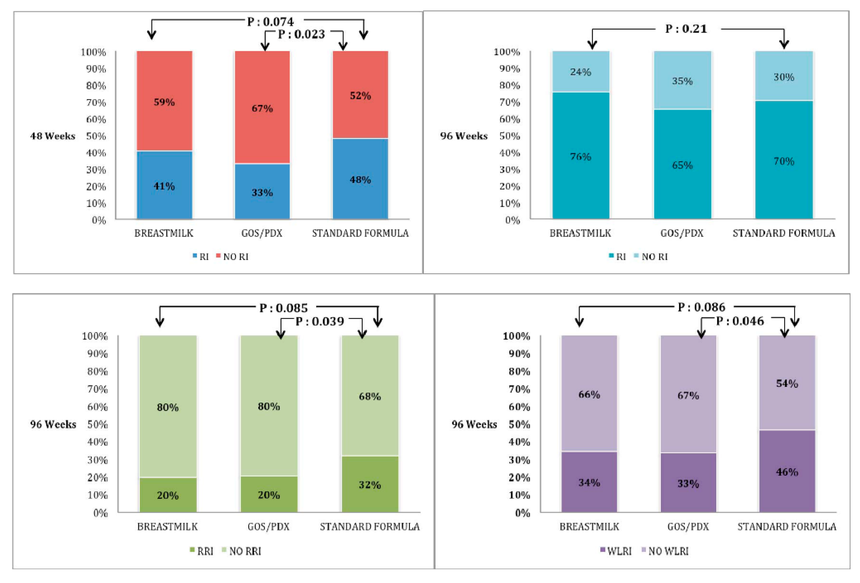 Nutrients 10 00286 g003