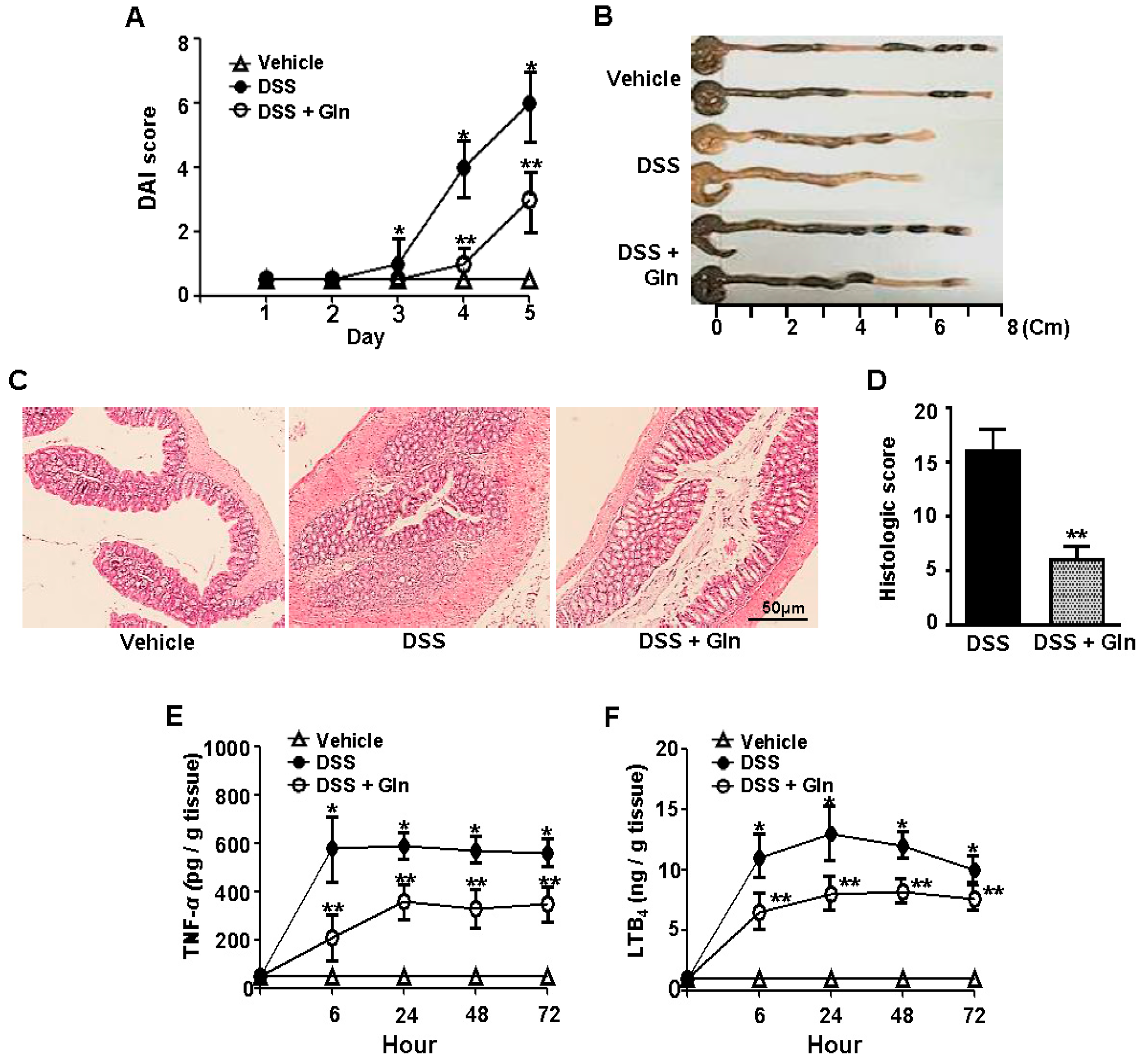 Nutrients 10 00288 g001