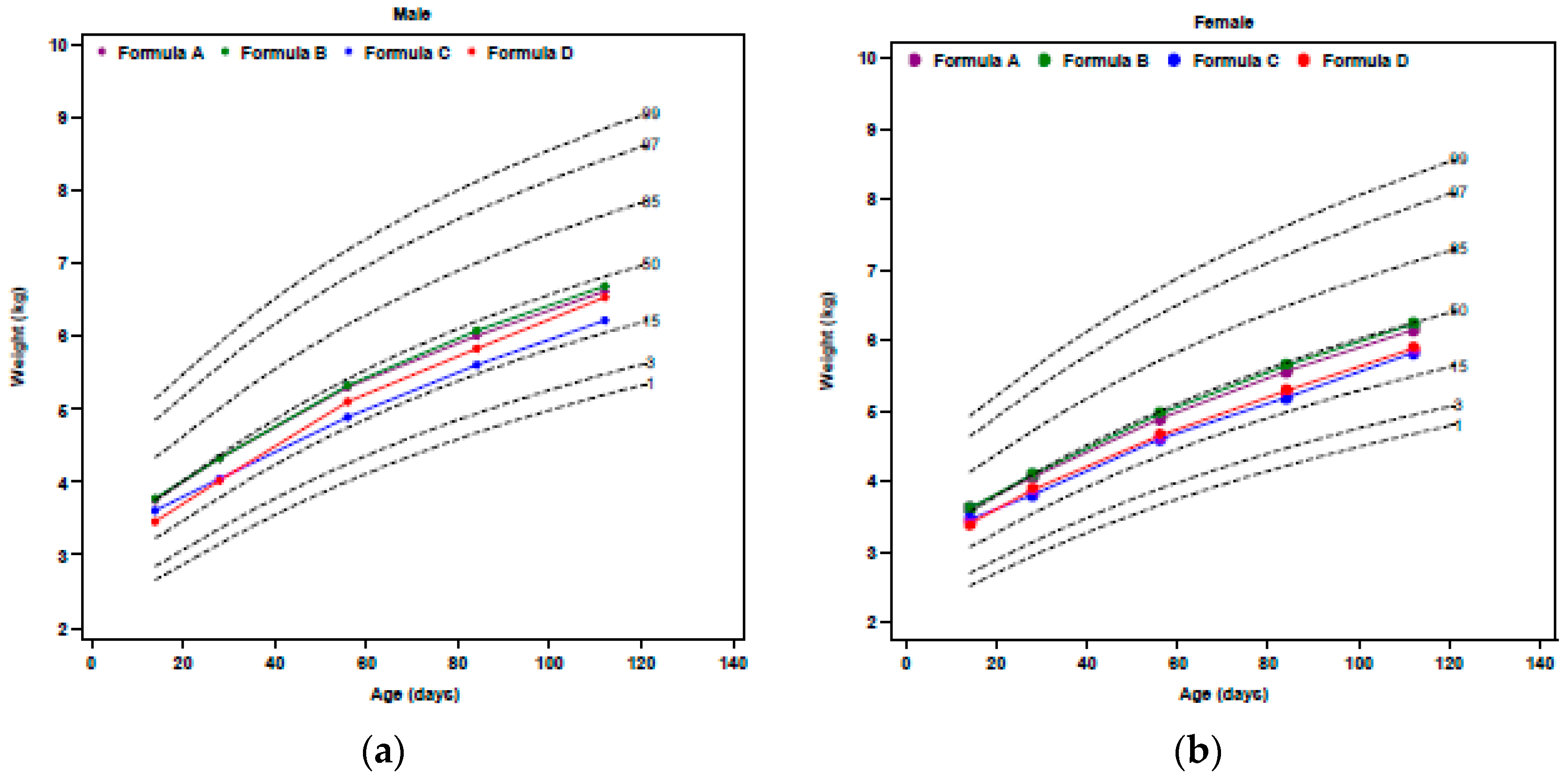Nutrients 10 00289 g001 Nutrients 10 00289 g001