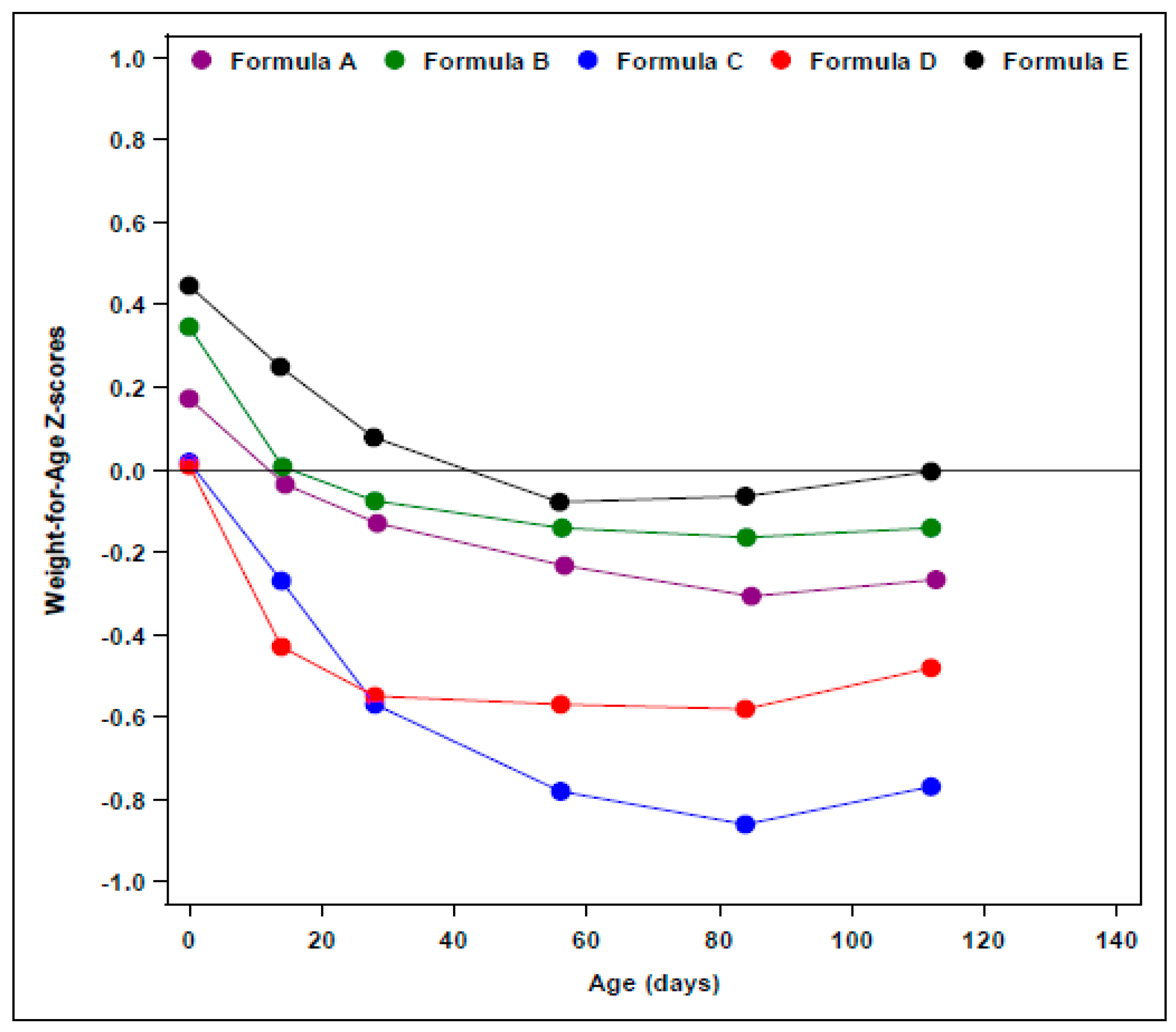 Nutrients 10 00289 g002 Nutrients 10 00289 g002