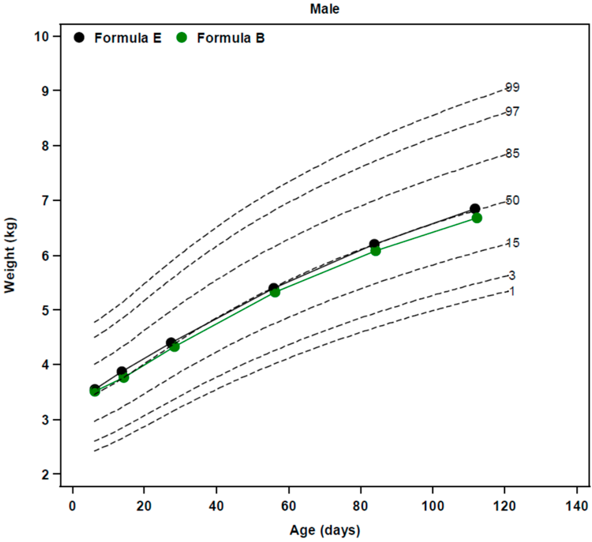 Nutrients 10 00289 g003 Nutrients 10 00289 g003