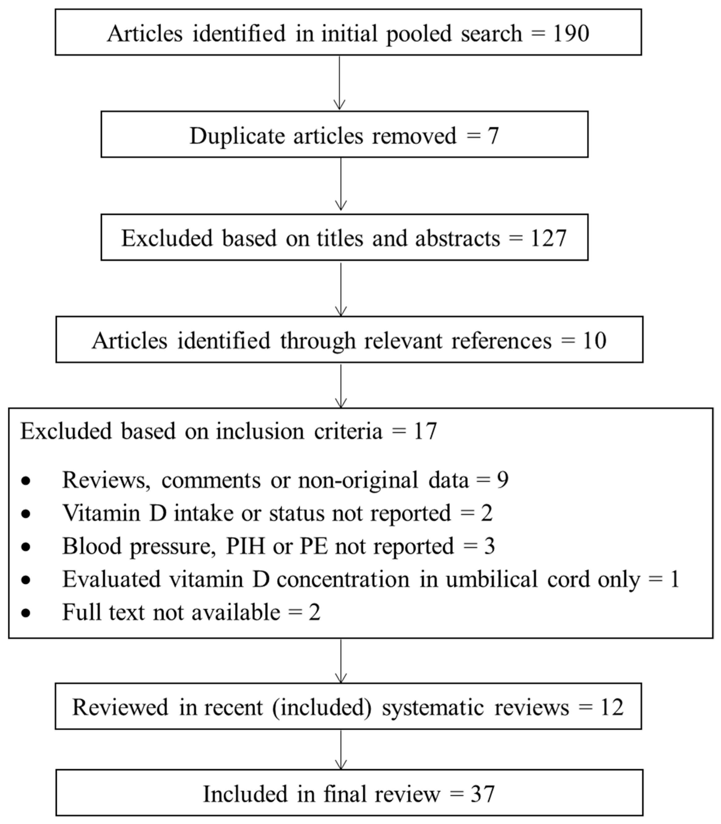 Nutrients 10 00294 g001 Nutrients 10 00294 g001