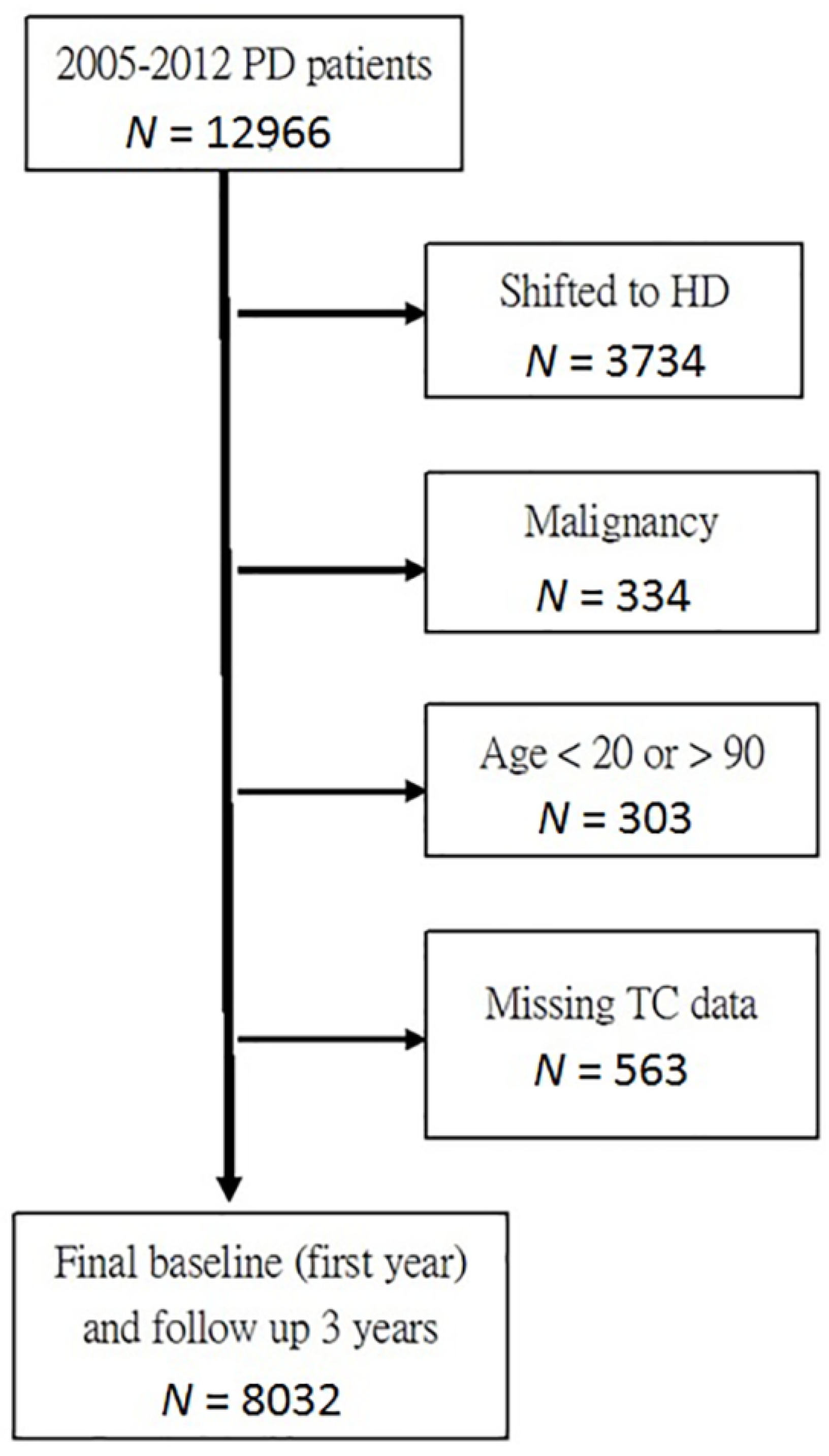 Nutrients 10 00300 g001 Nutrients 10 00300 g001