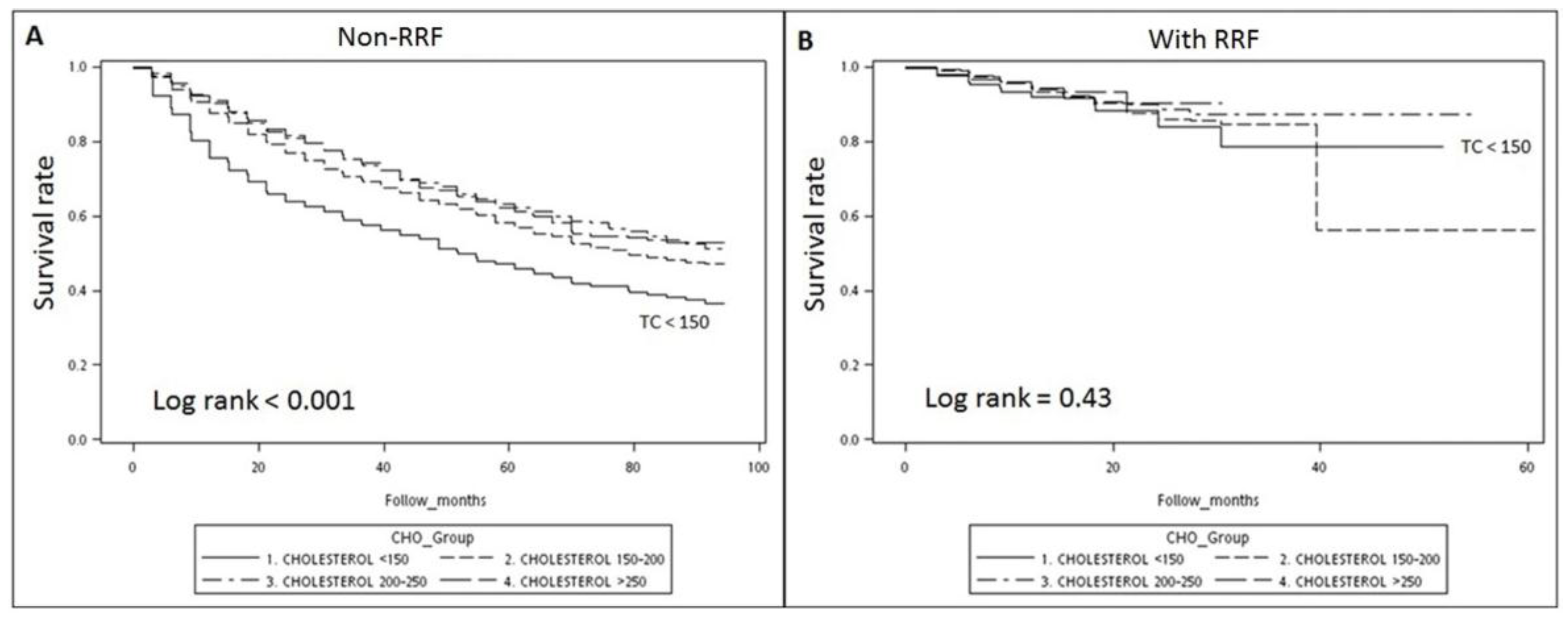 Nutrients 10 00300 g002 Nutrients 10 00300 g002