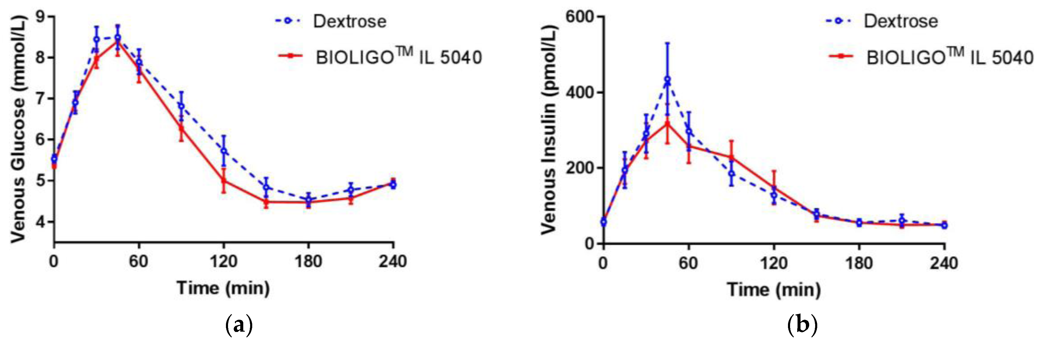 Nutrients 10 00301 g003
