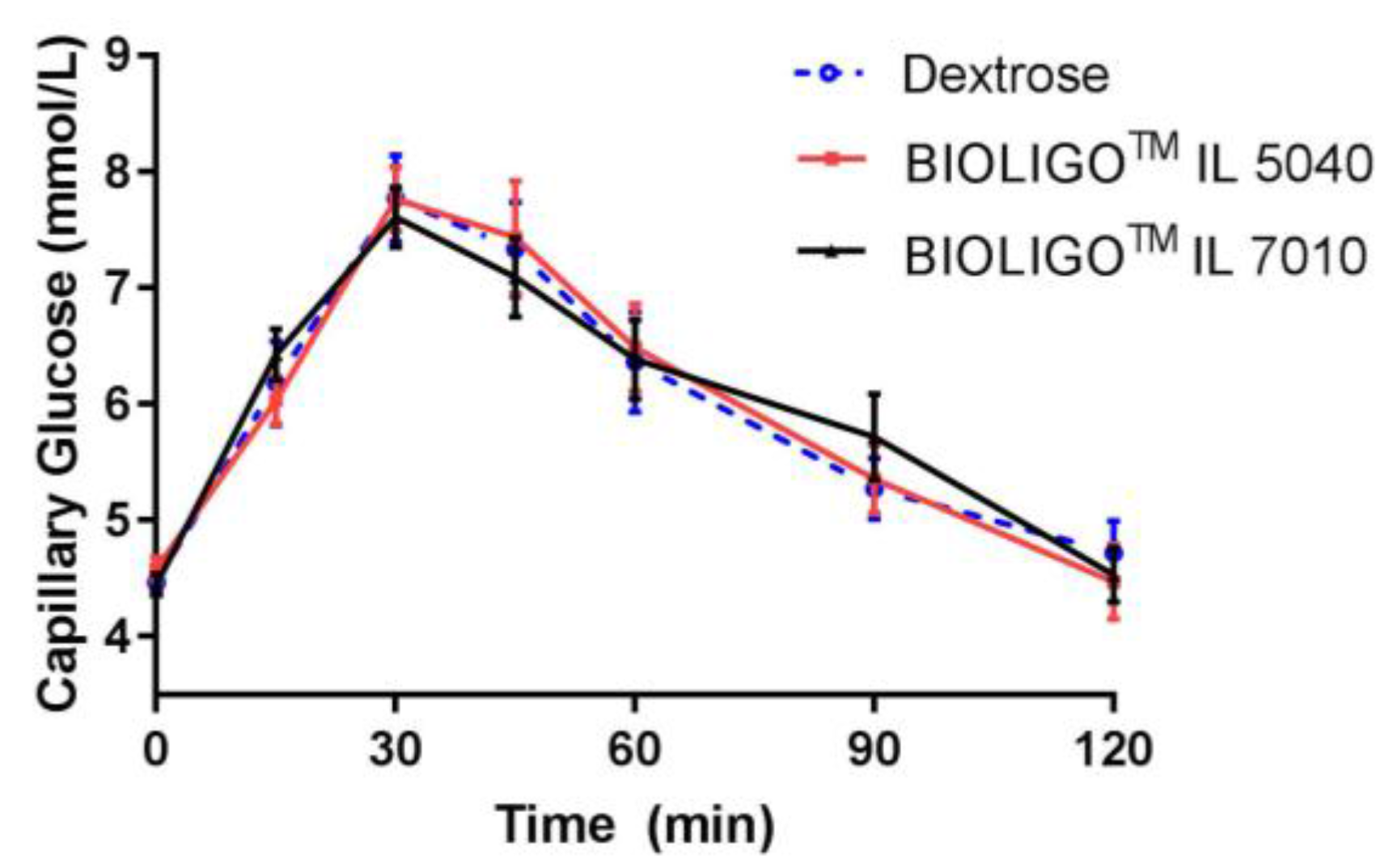 Nutrients 10 00301 g004