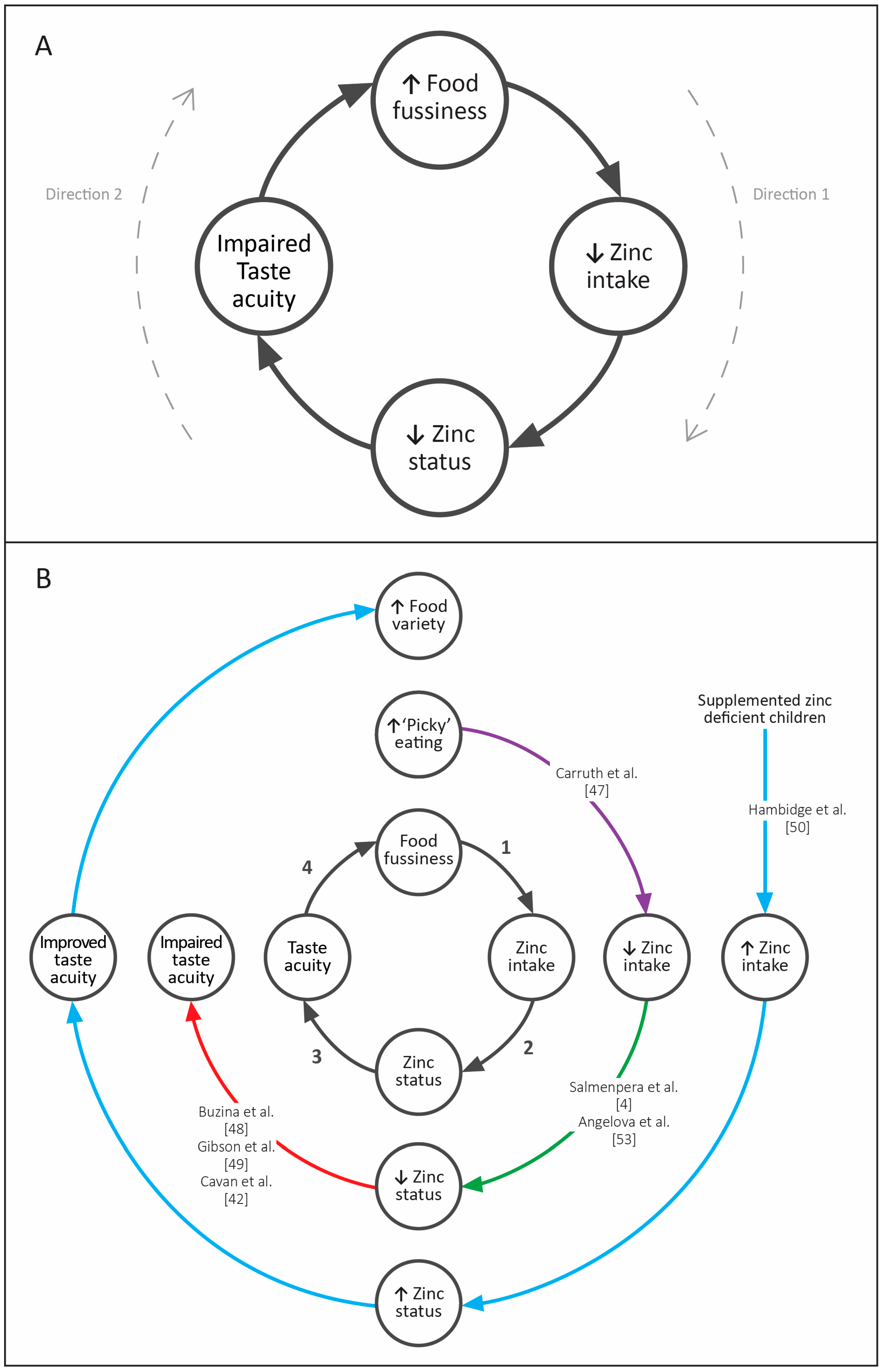 Nutrients 10 00306 g002