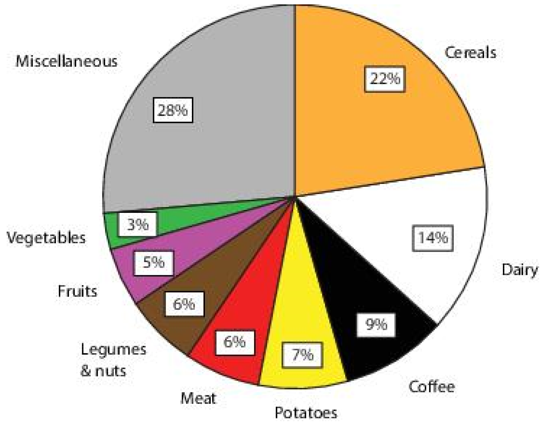 Nutrients 10 00307 g001