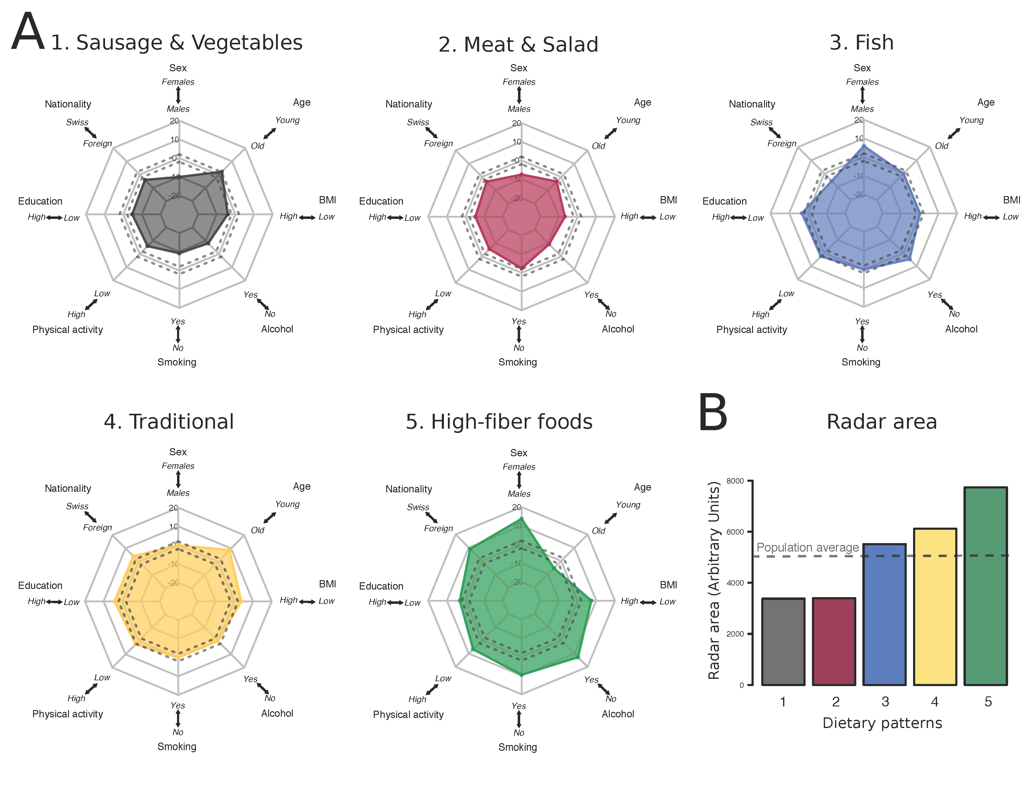 Nutrients 10 00313 g002