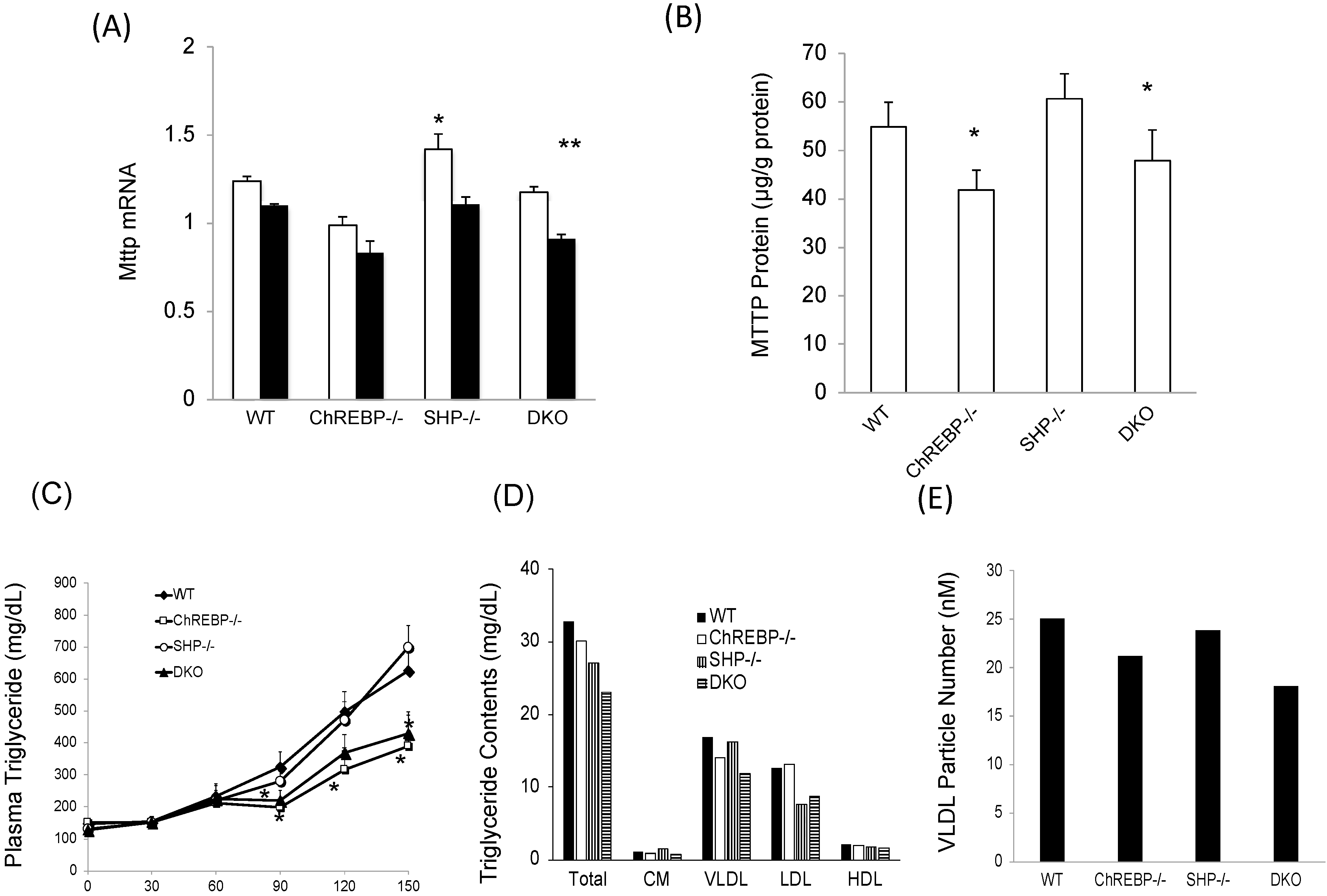 Nutrients 10 00321 g003