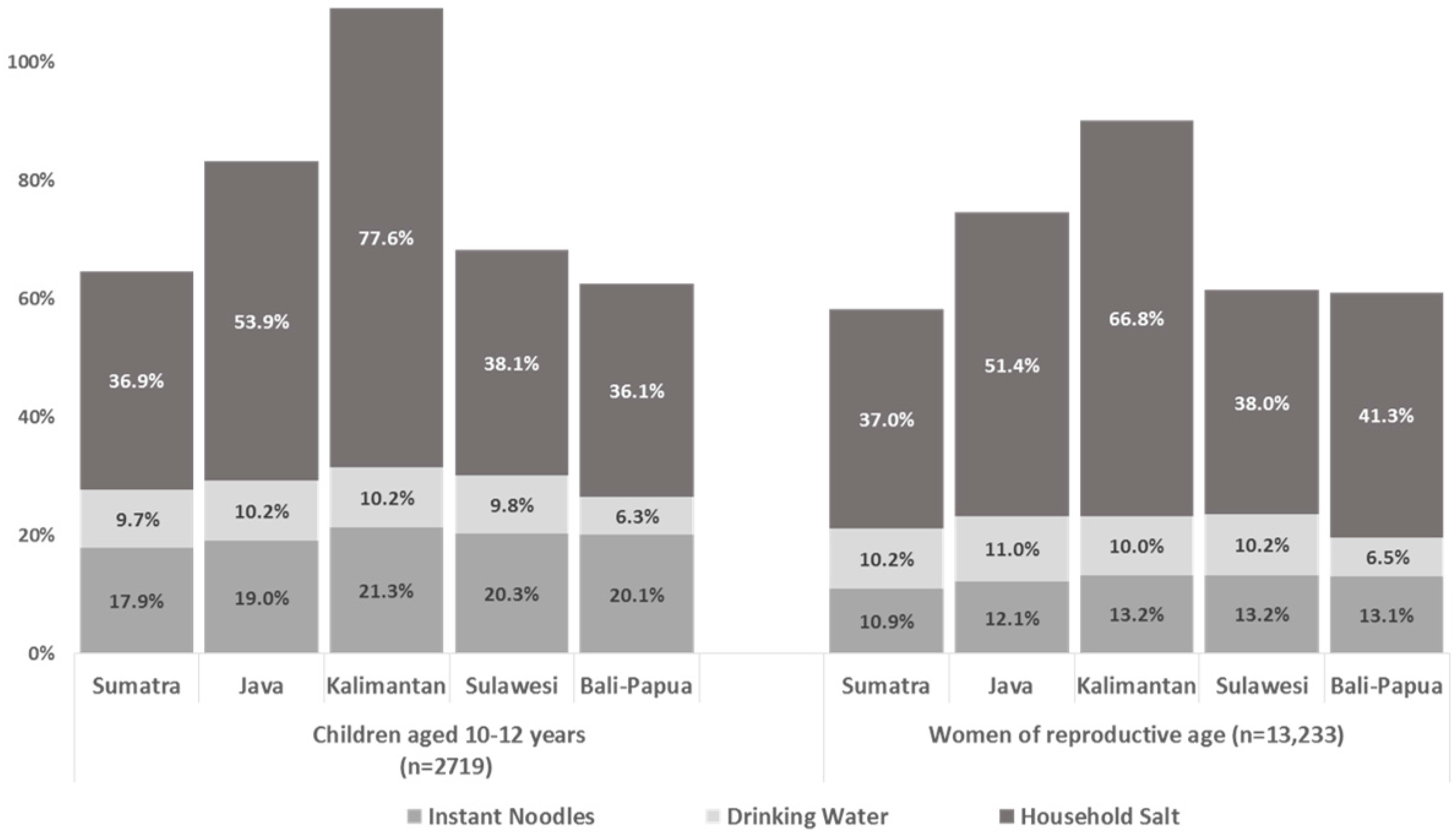 Nutrients 10 00324 g001 550