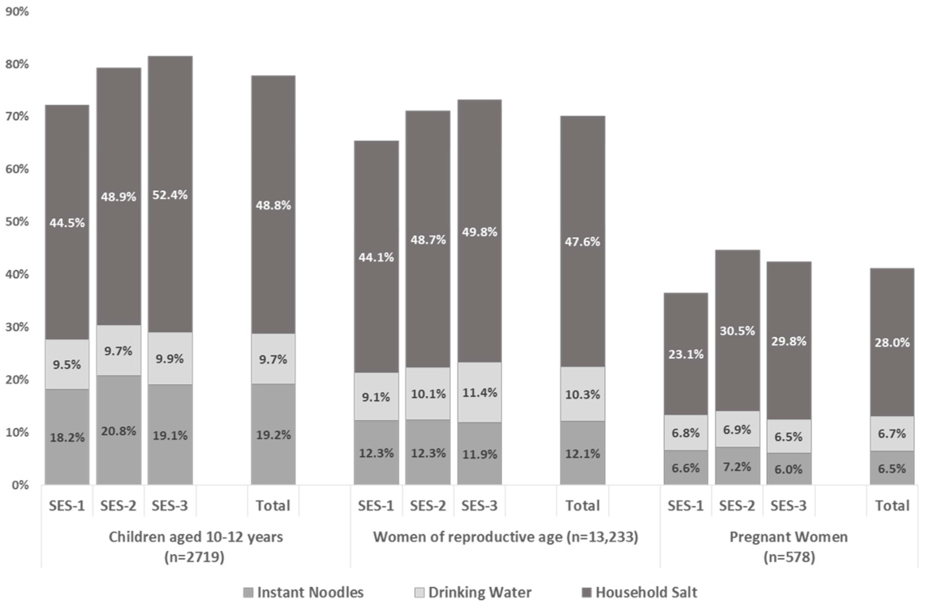 Nutrients 10 00324 g002 550