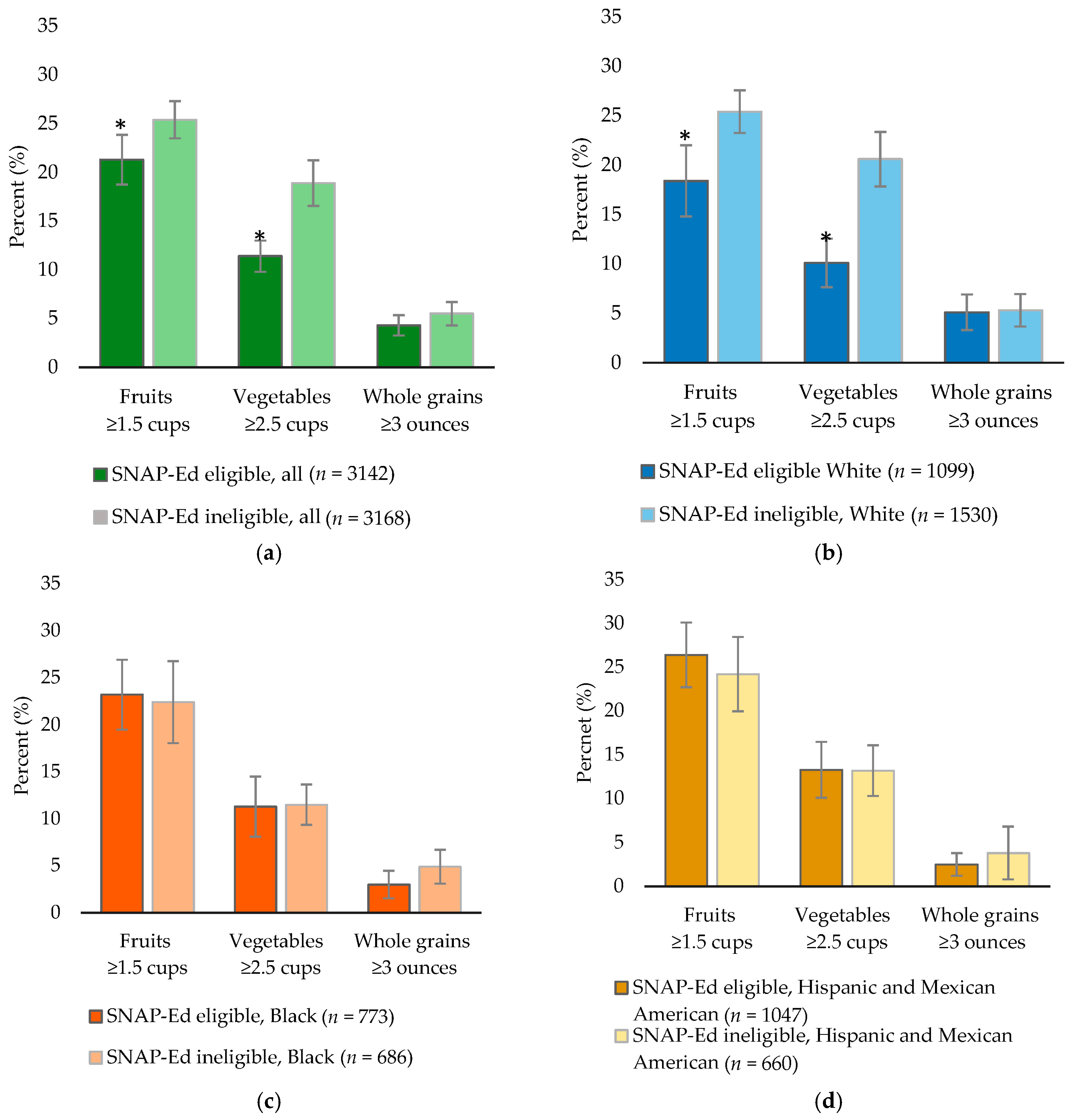 Nutrients 10 00327 g001 Nutrients 10 00327 g001