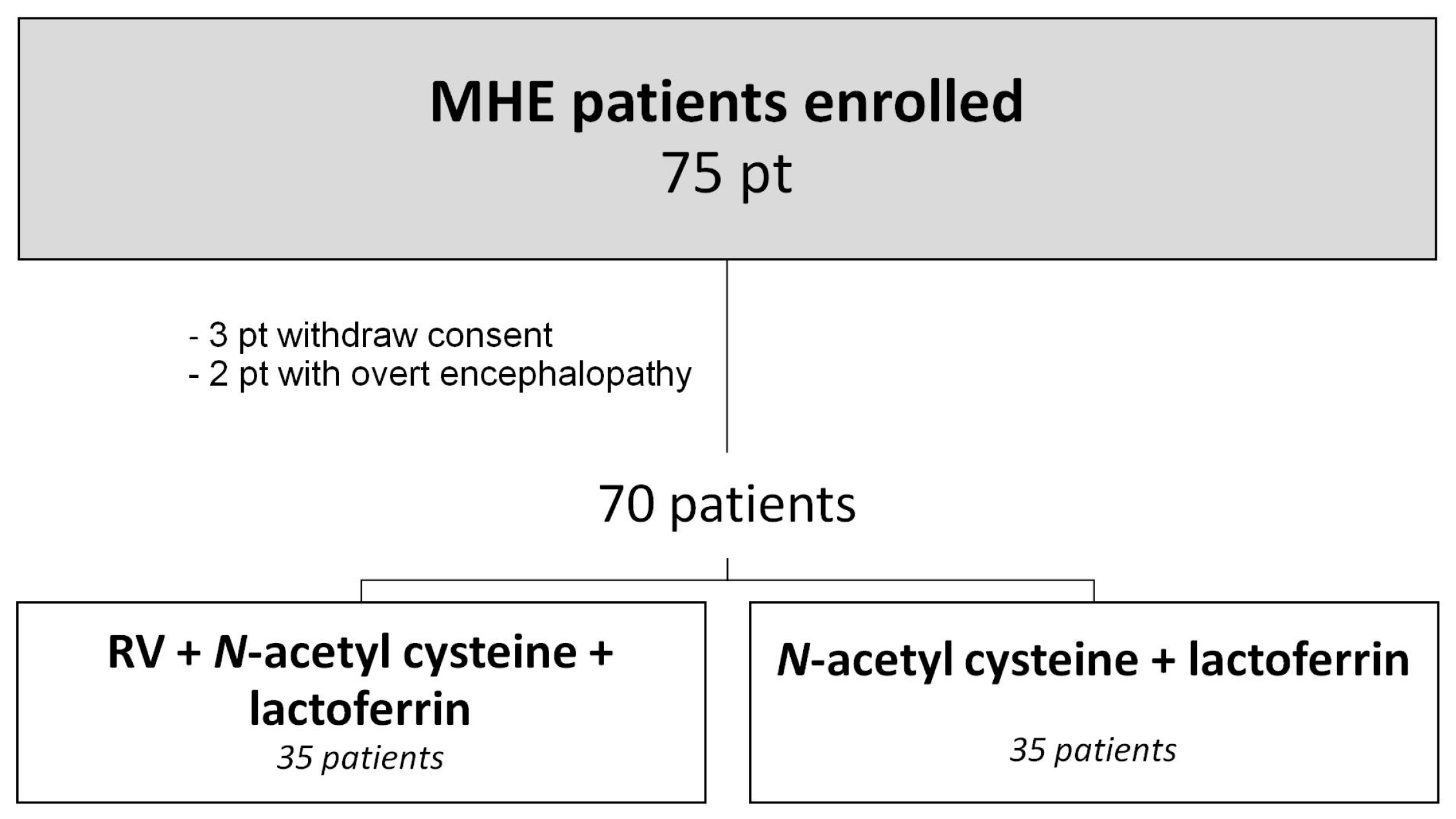Nutrients 10 00329 g001 Nutrients 10 00329 g001