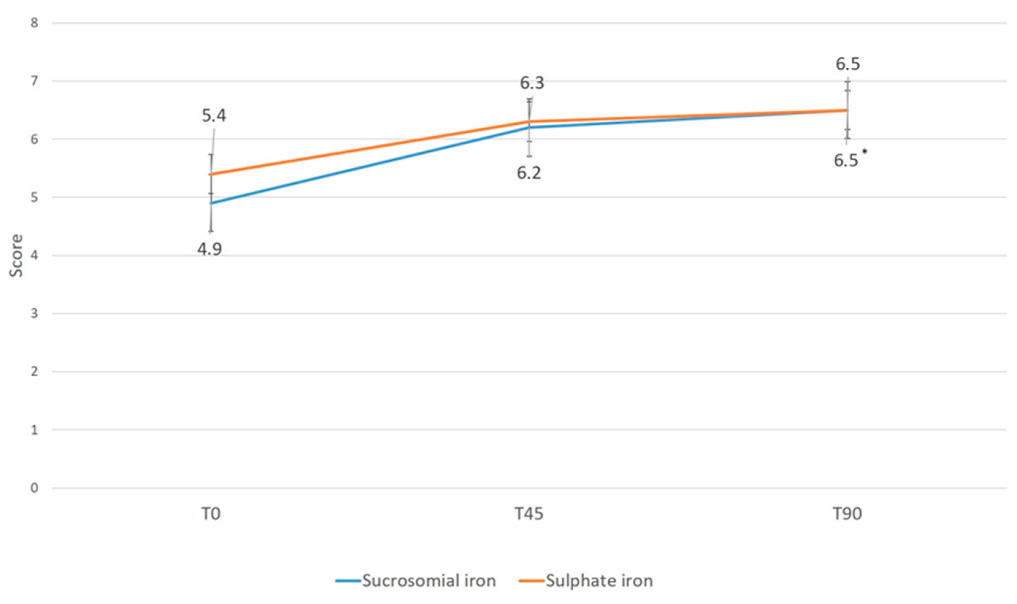 Nutrients 10 00330 g002