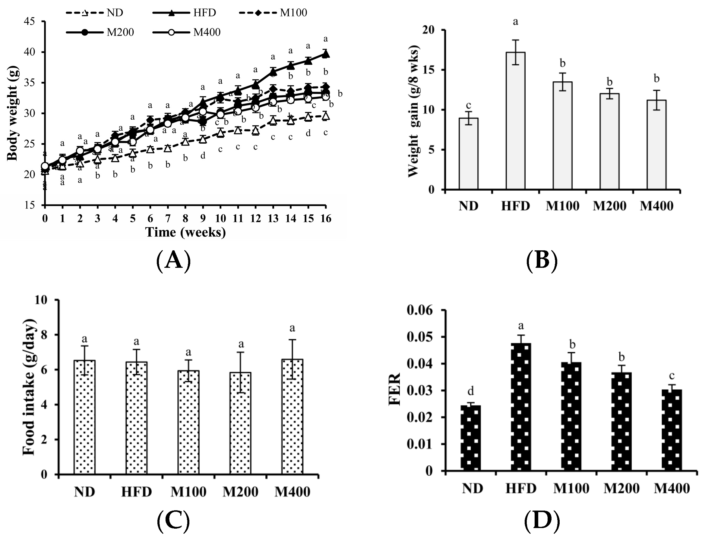 Nutrients 10 00331 g001