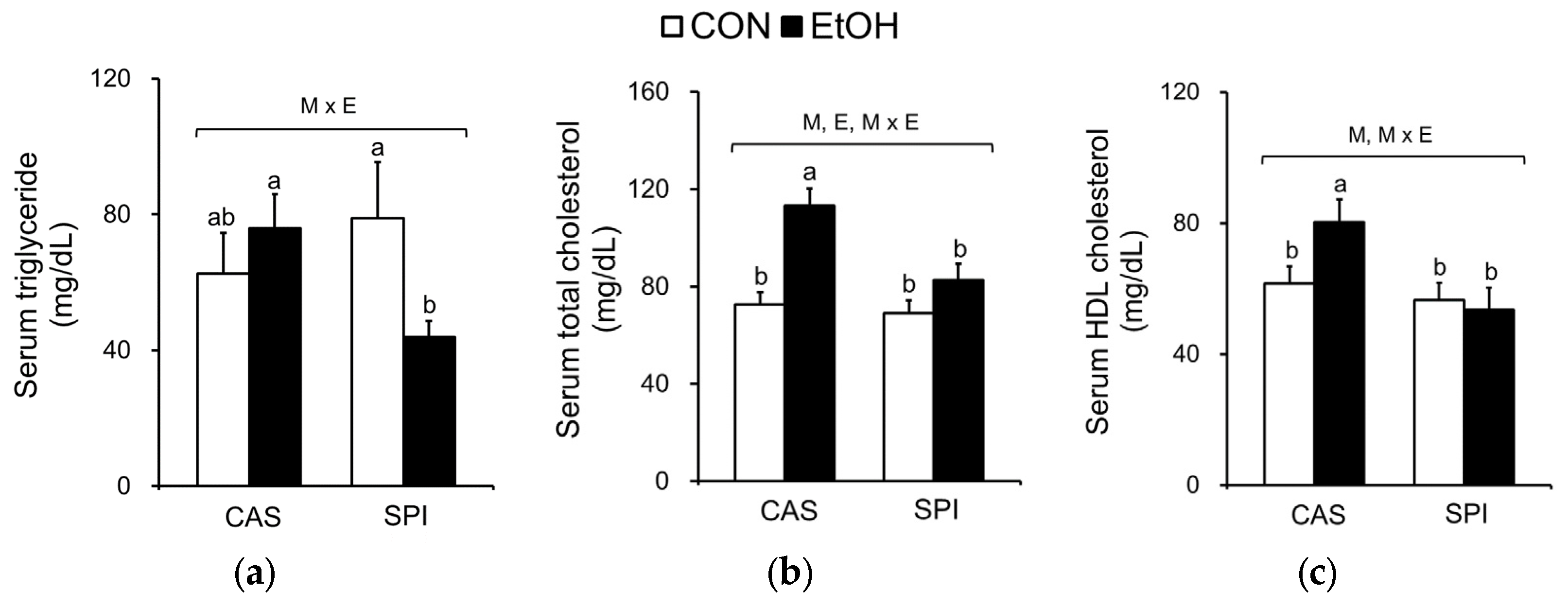 Nutrients 10 00332 g005a