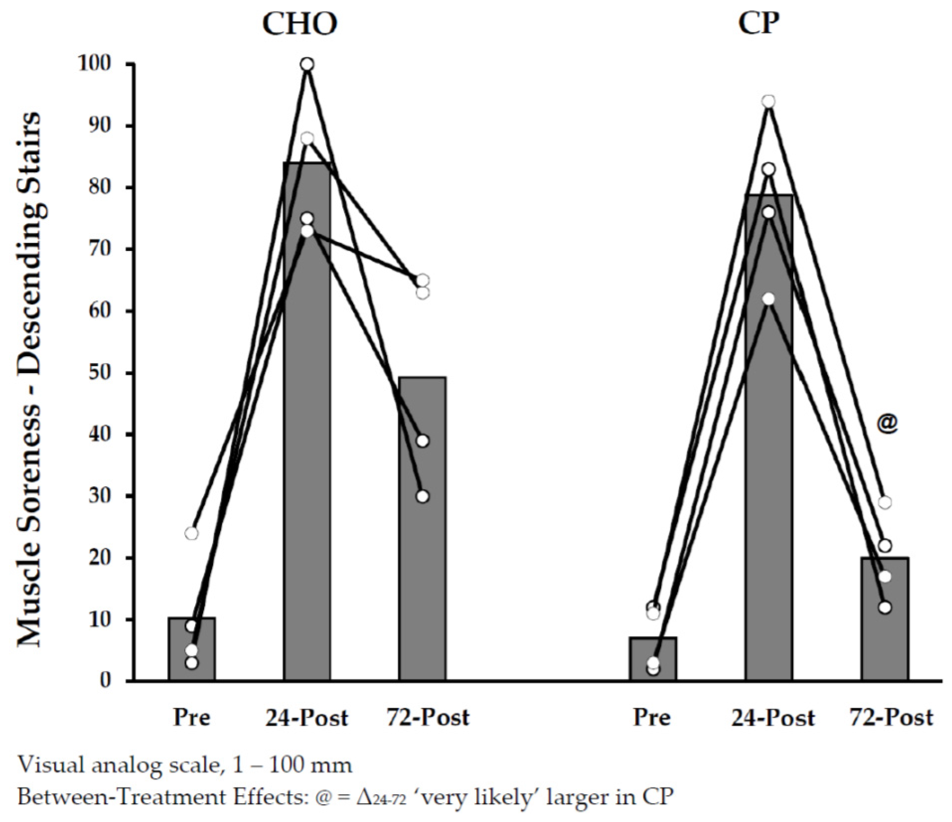 Nutrients 10 00333 g005 Nutrients 10 00333 g005