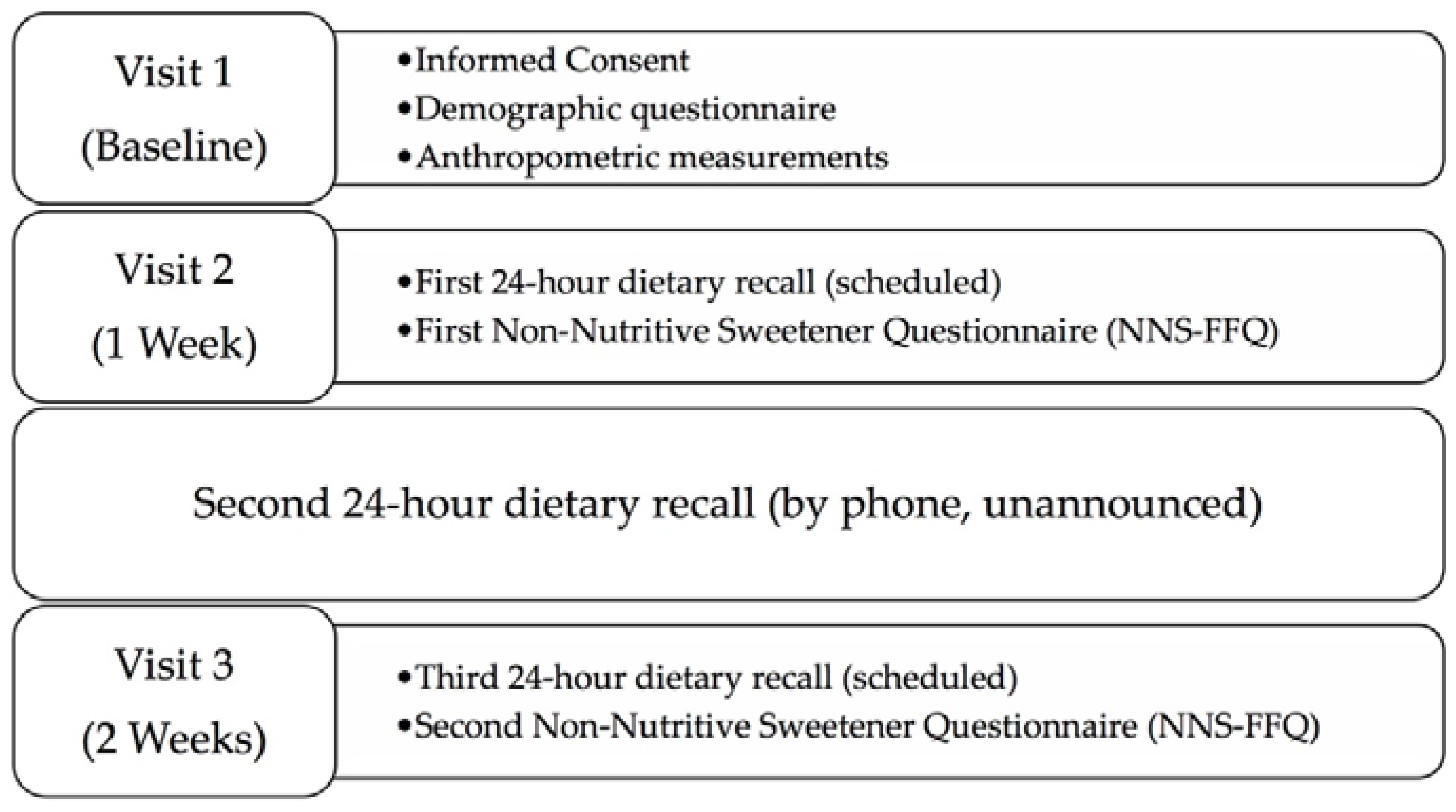 Nutrients 10 00334 g001 Nutrients 10 00334 g001