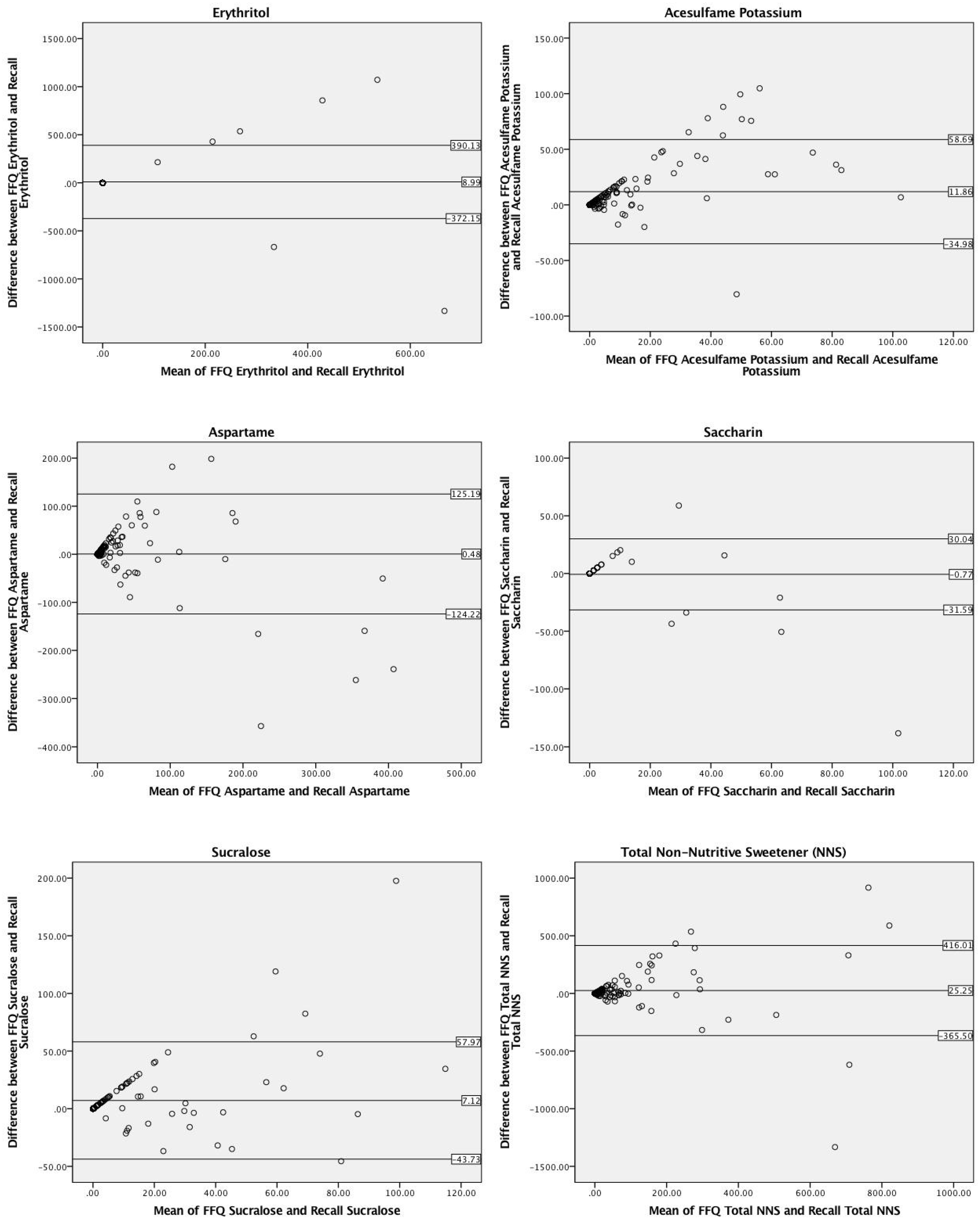 Nutrients 10 00334 g003 Nutrients 10 00334 g003