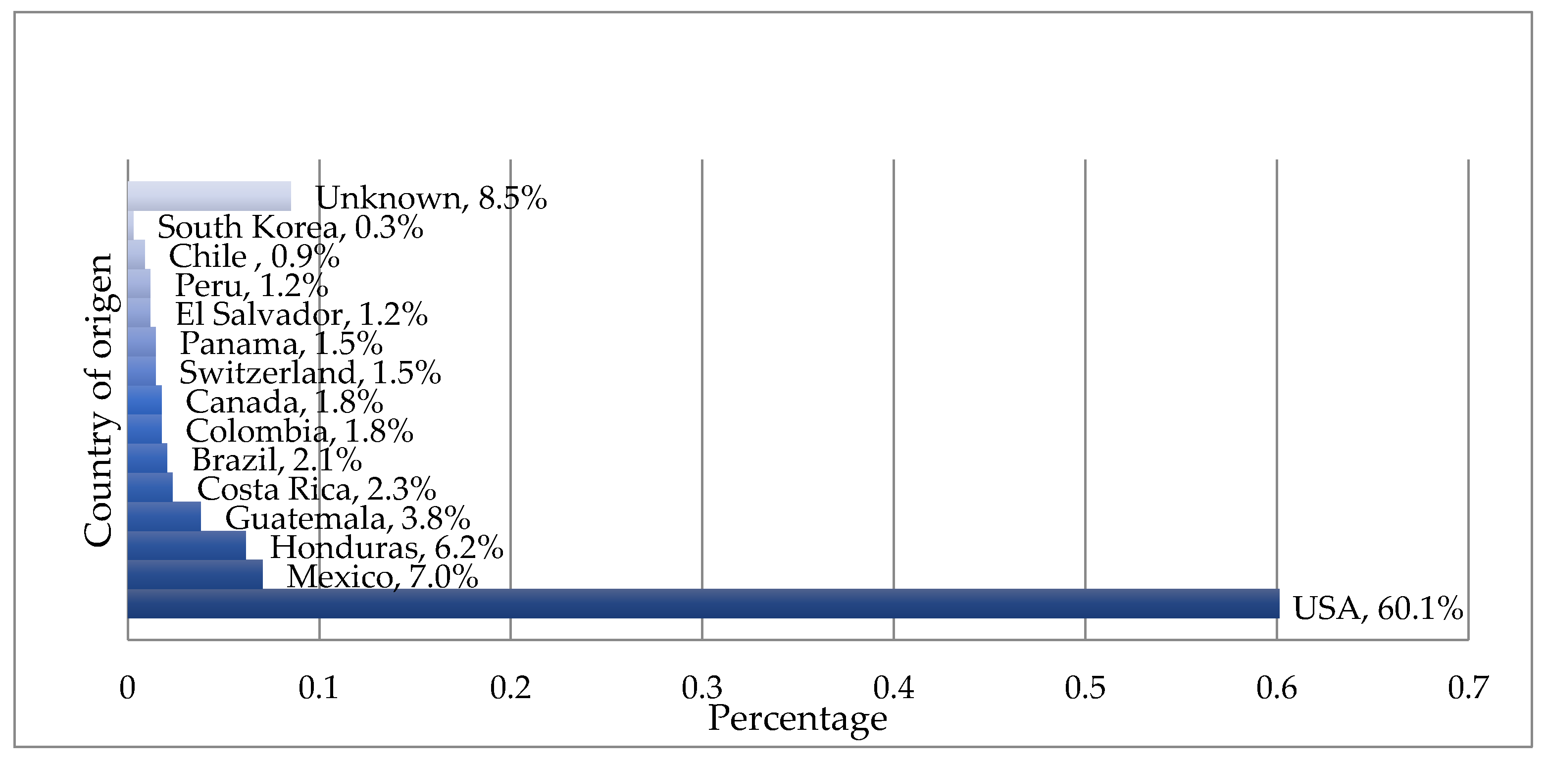 Nutrients 10 00338 g001 Nutrients 10 00338 g001