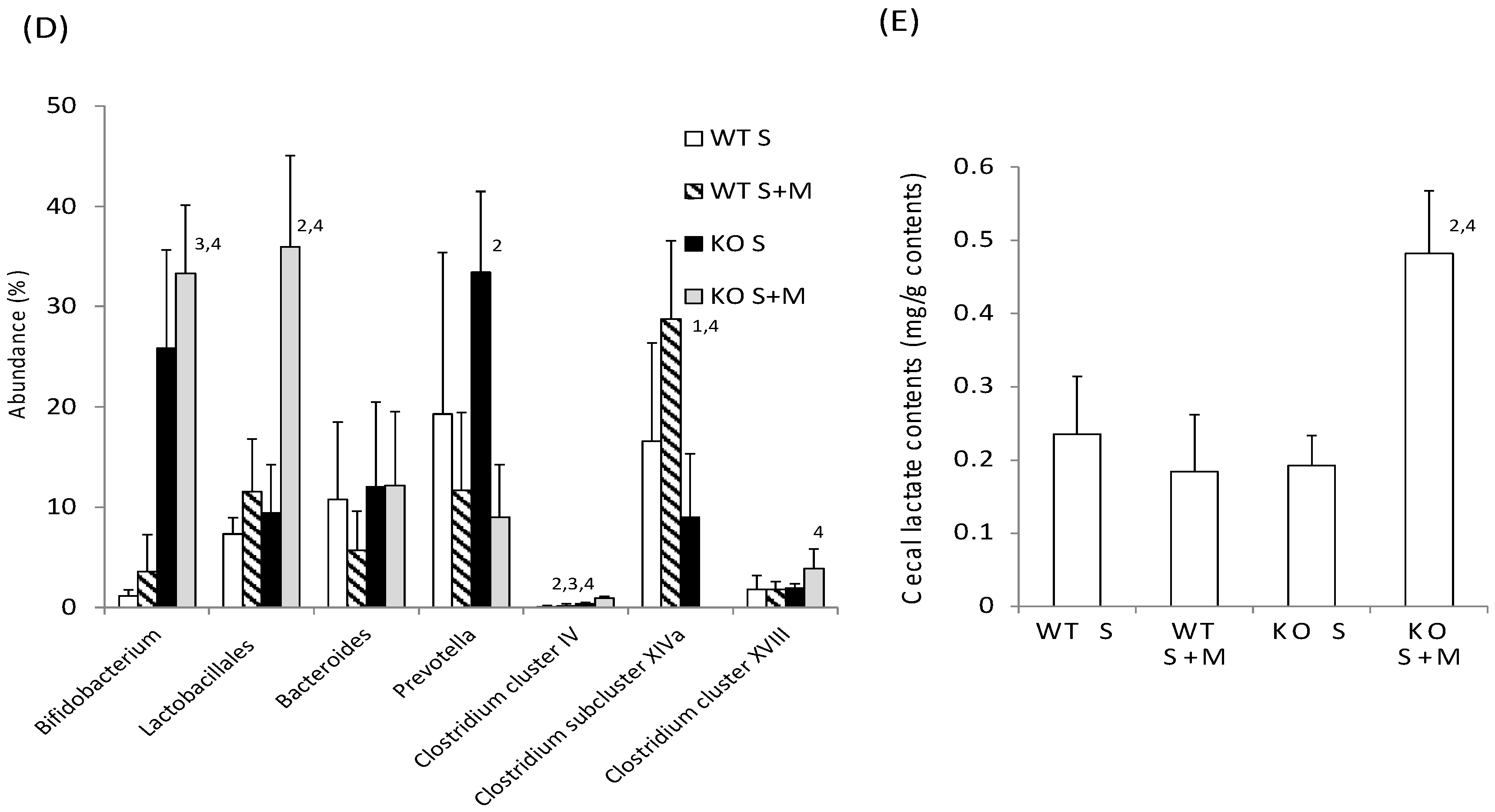 Nutrients 10 00340 g002b