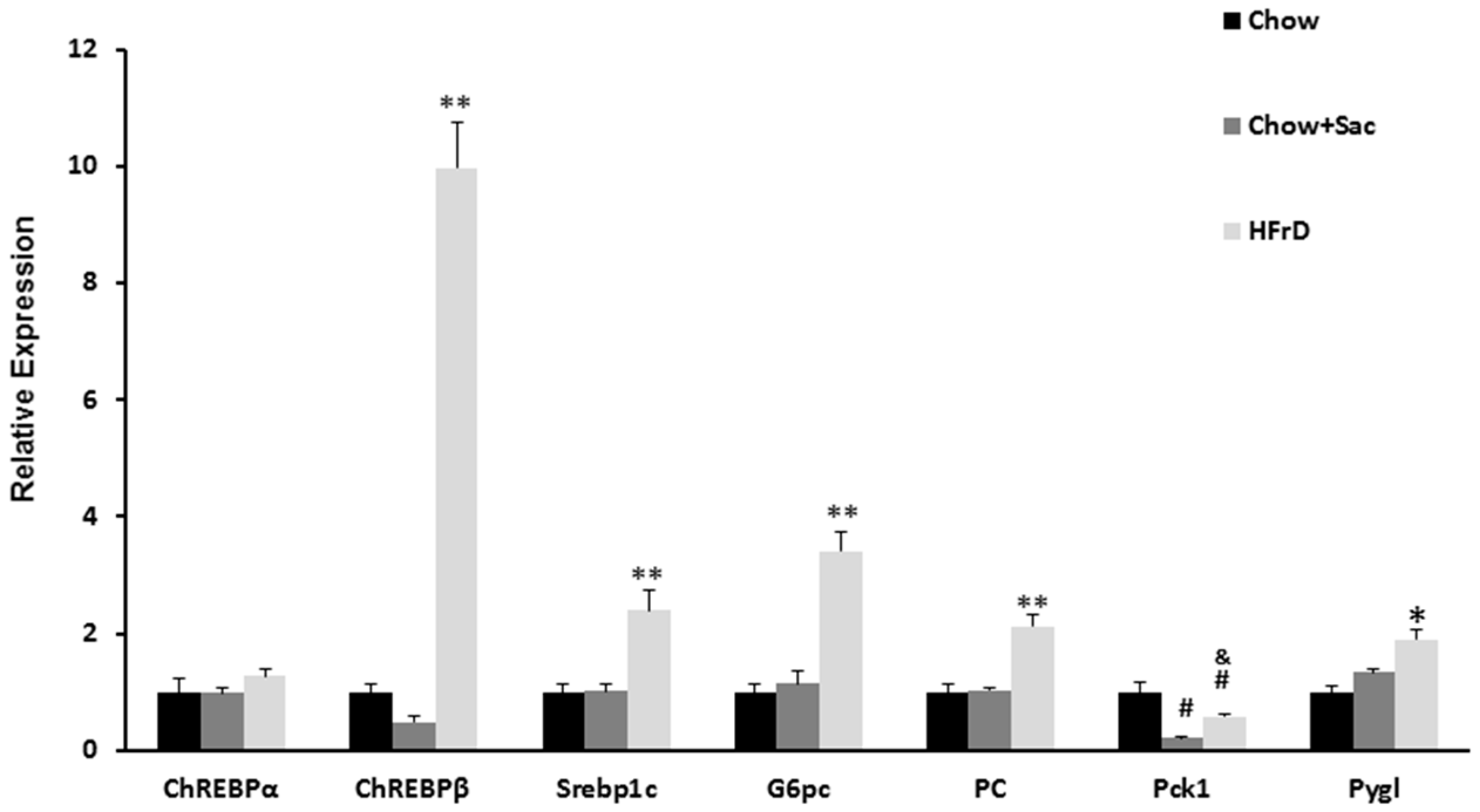 Nutrients 10 00341 g002
