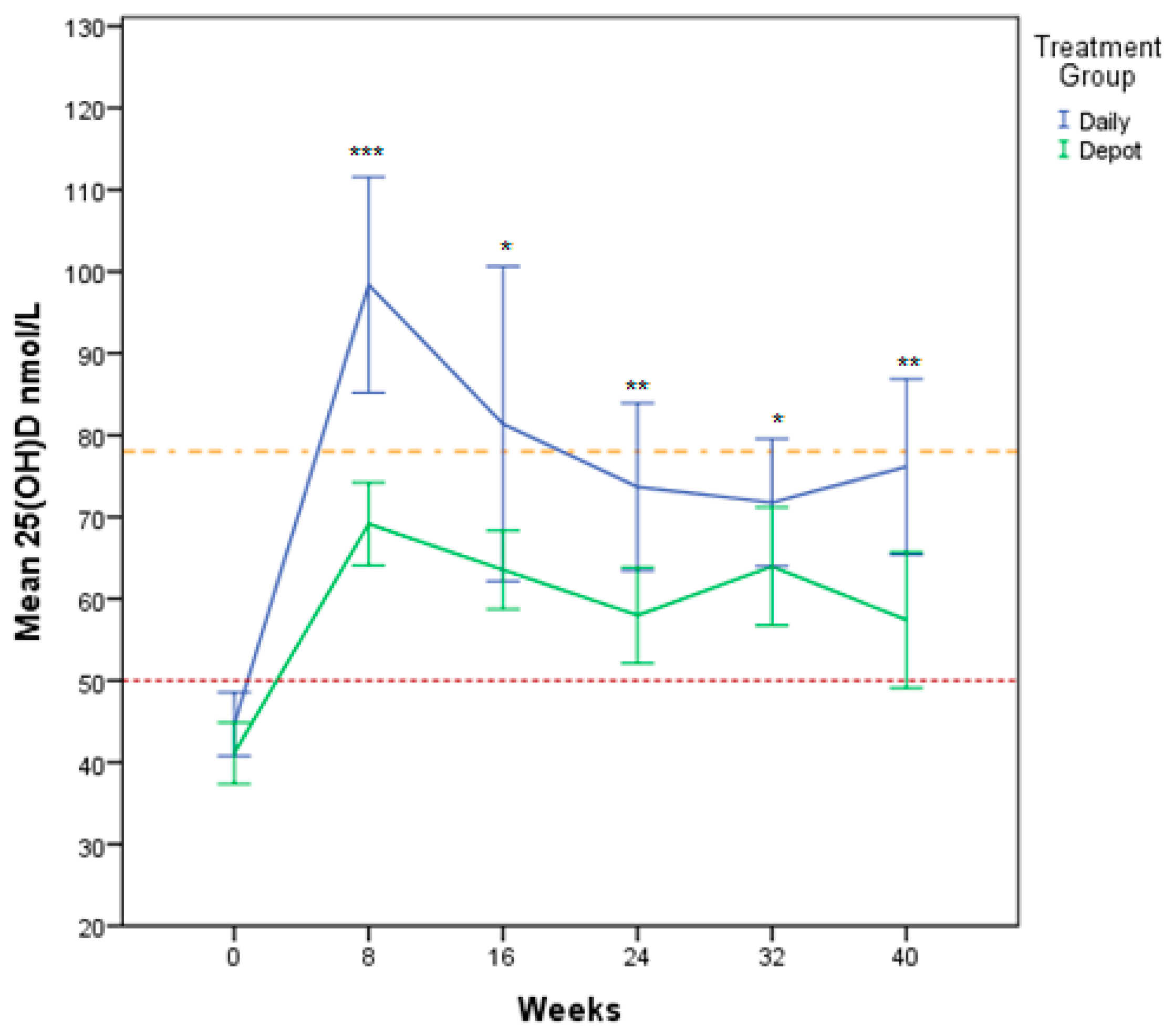 Nutrients 10 00348 g003