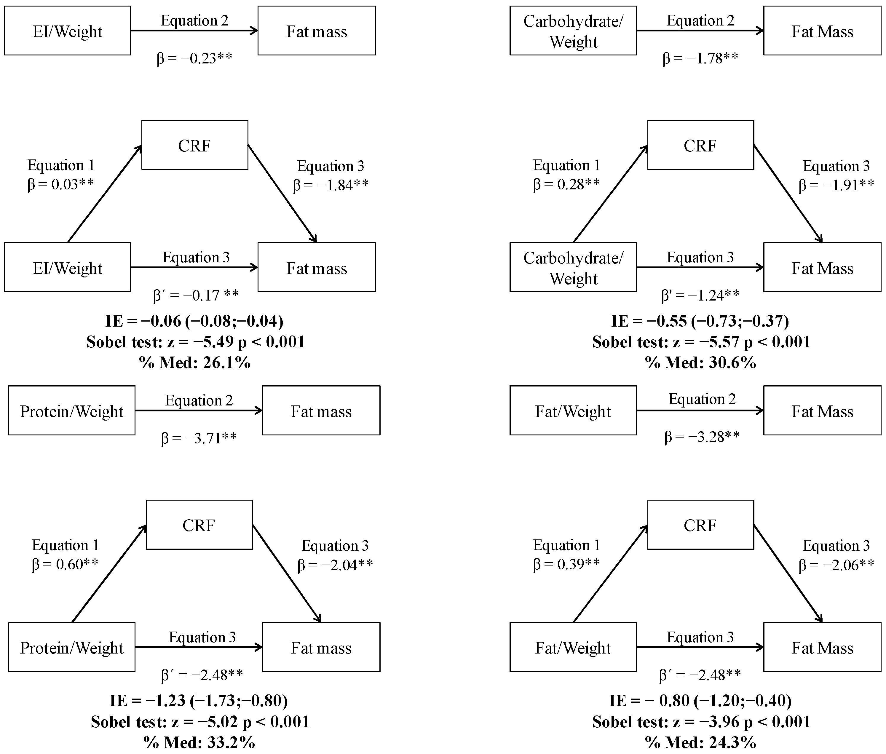 Nutrients 10 00358 g001