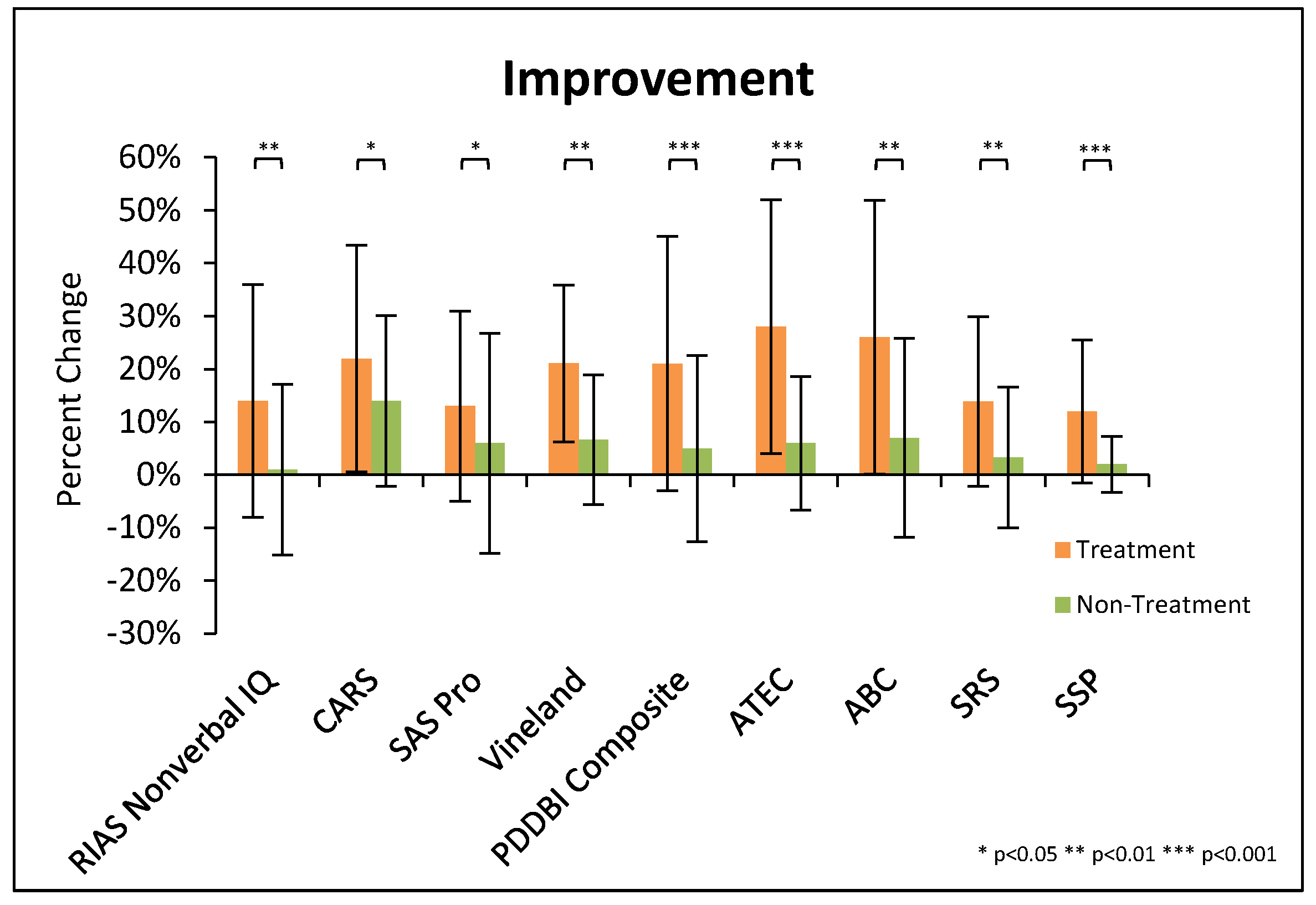 Nutrients 10 00369 g002
