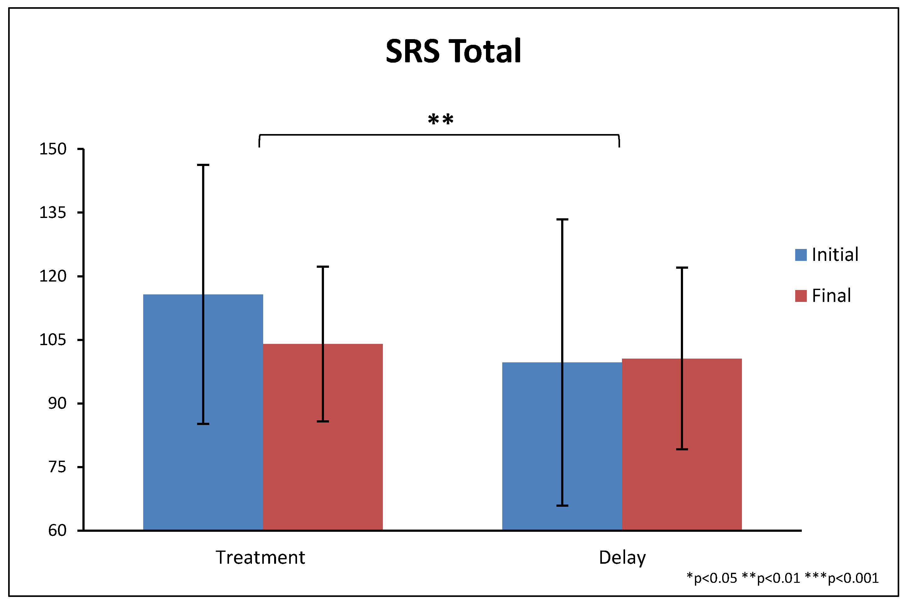 Nutrients Free Full Text Comprehensive Nutritional And Dietary Intervention For Autism Spectrum Disorder A Randomized Controlled 12 Month Trial Html