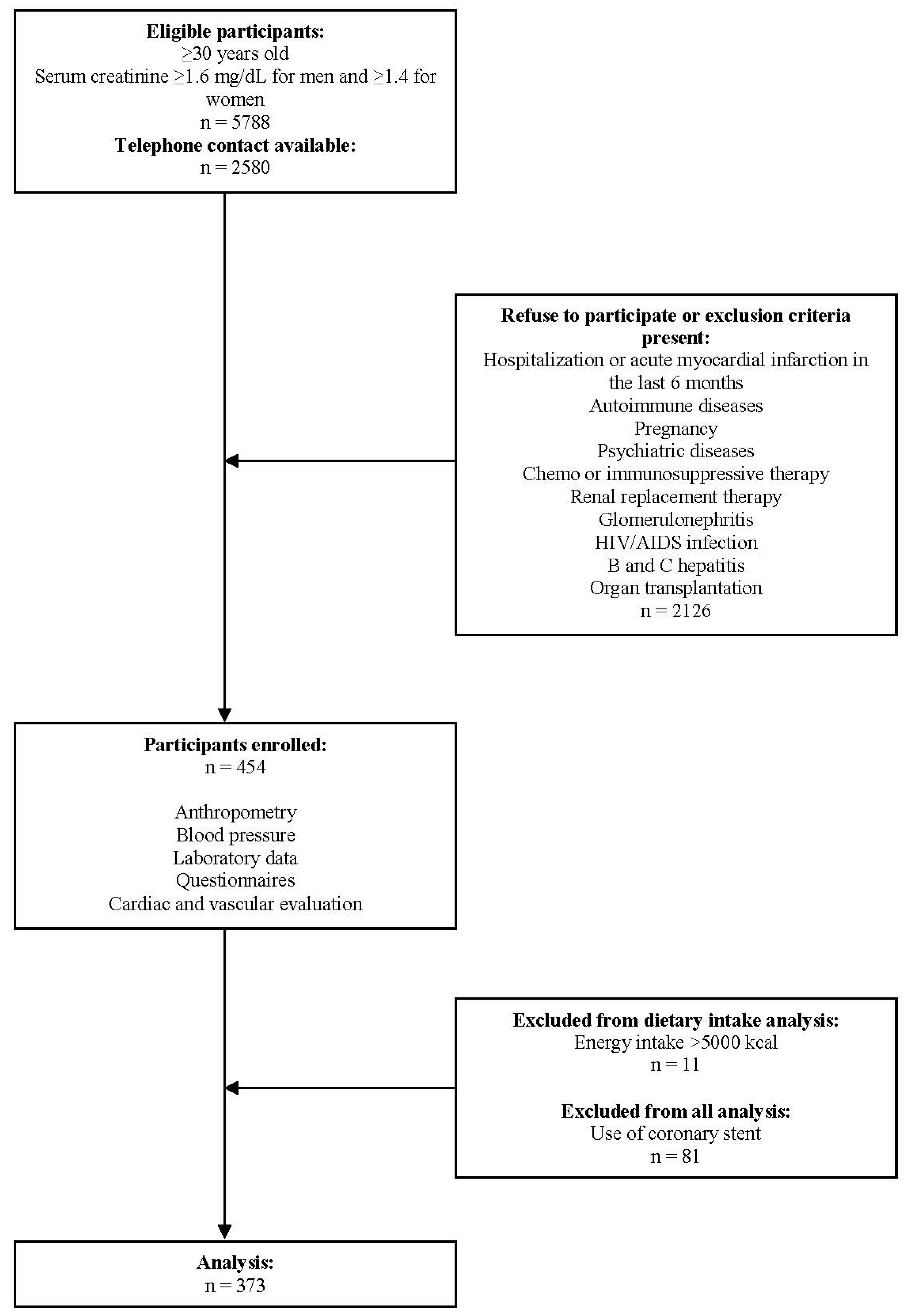 Nutrients 10 00372 g0a1