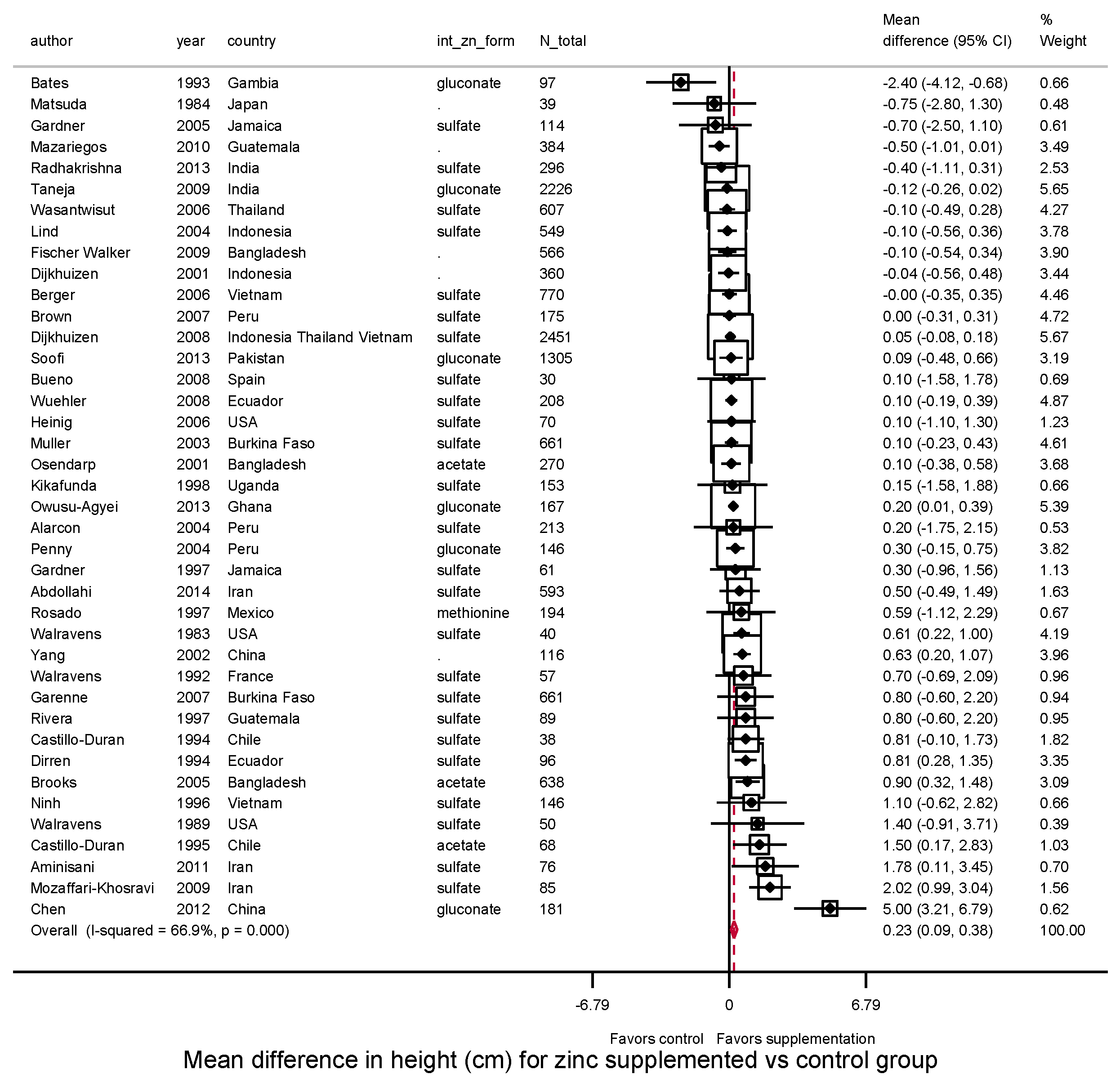 Nutrients 10 00377 g001 Nutrients 10 00377 g001