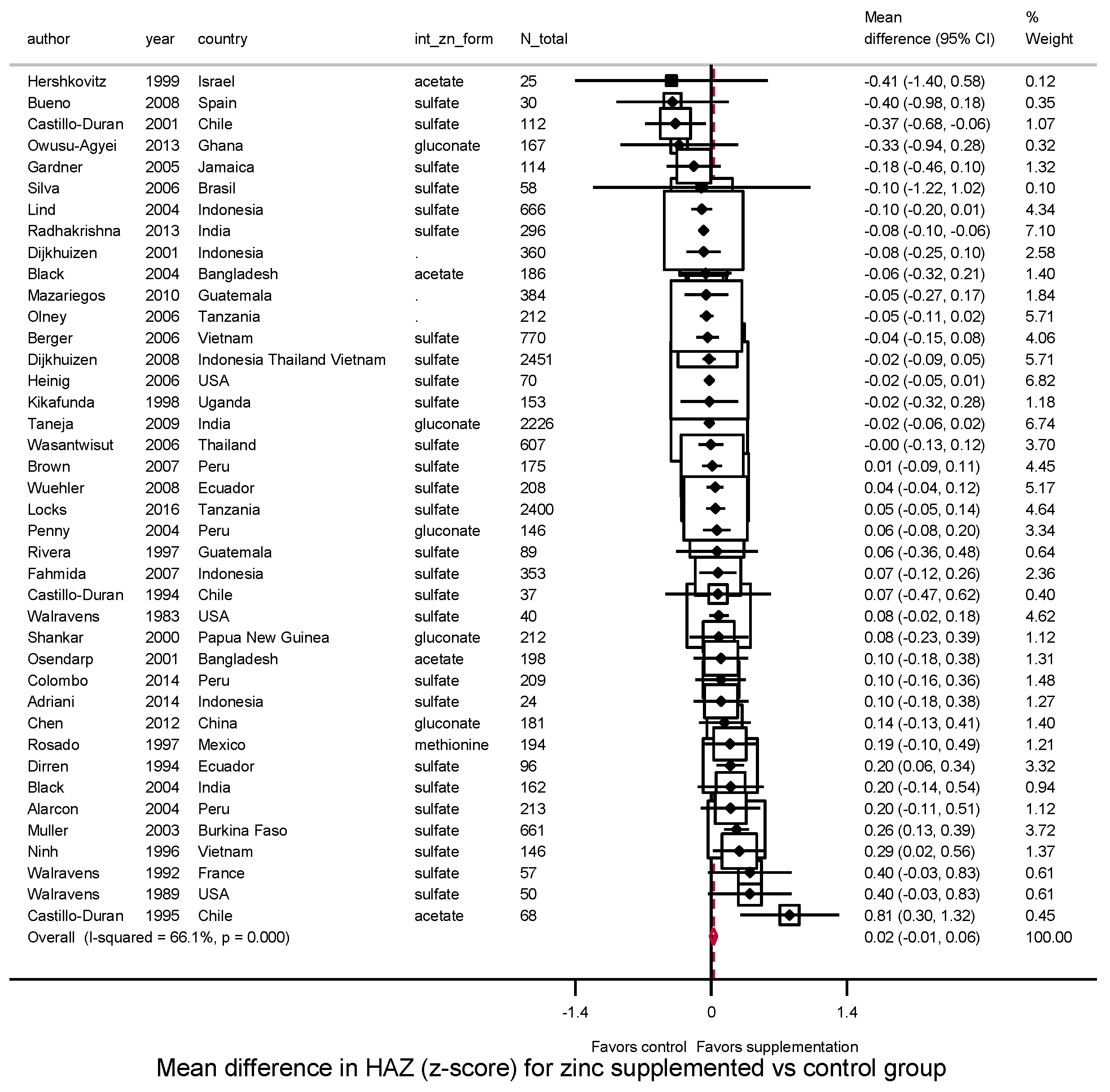 Nutrients 10 00377 g002 Nutrients 10 00377 g002