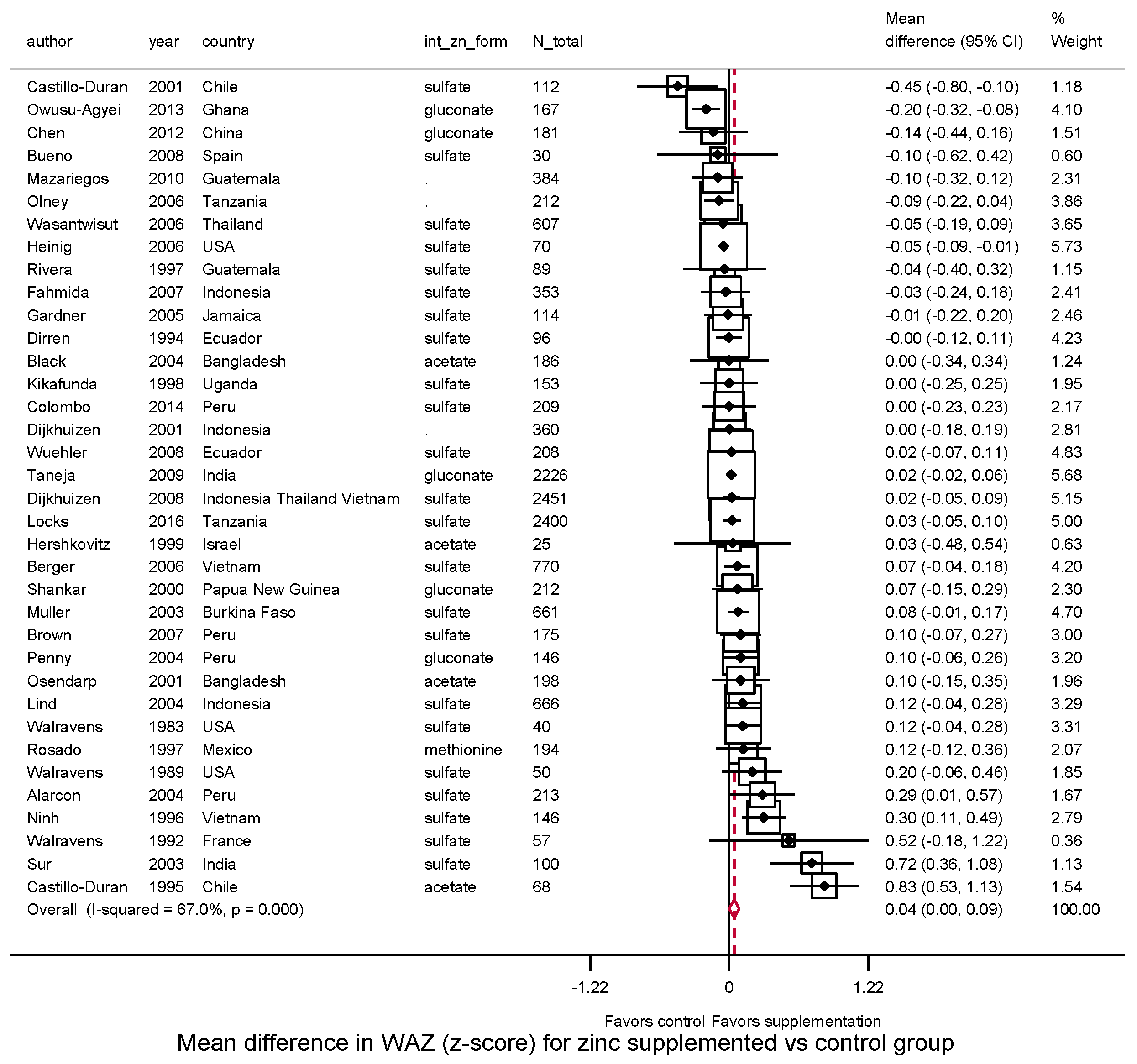 Nutrients 10 00377 g004 Nutrients 10 00377 g004
