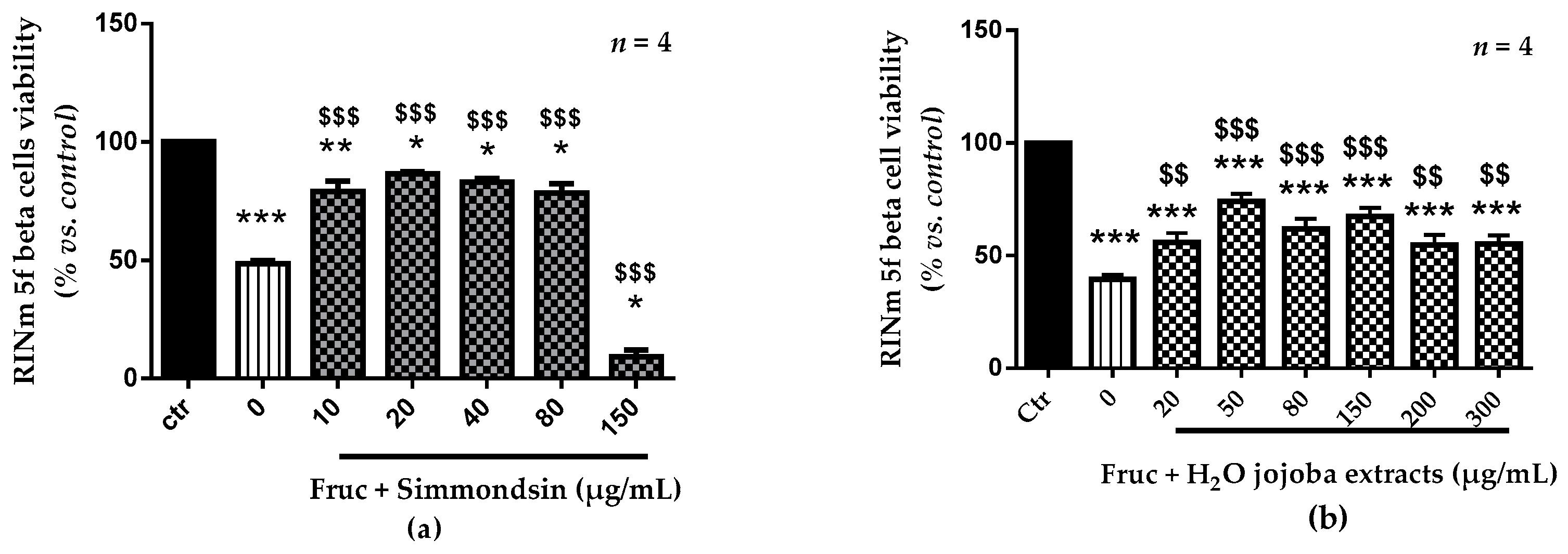 Nutrients 10 00384 g002 Nutrients 10 00384 g002